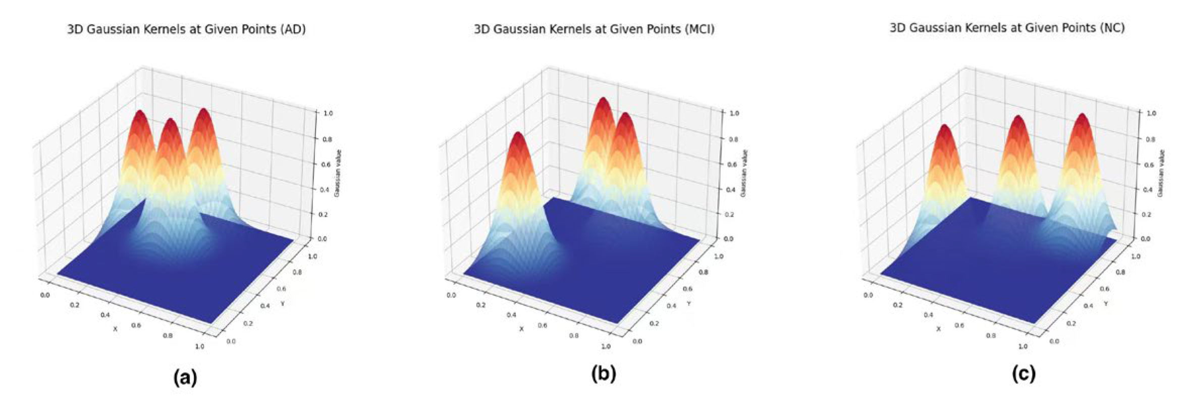 Preprints 211406 g007