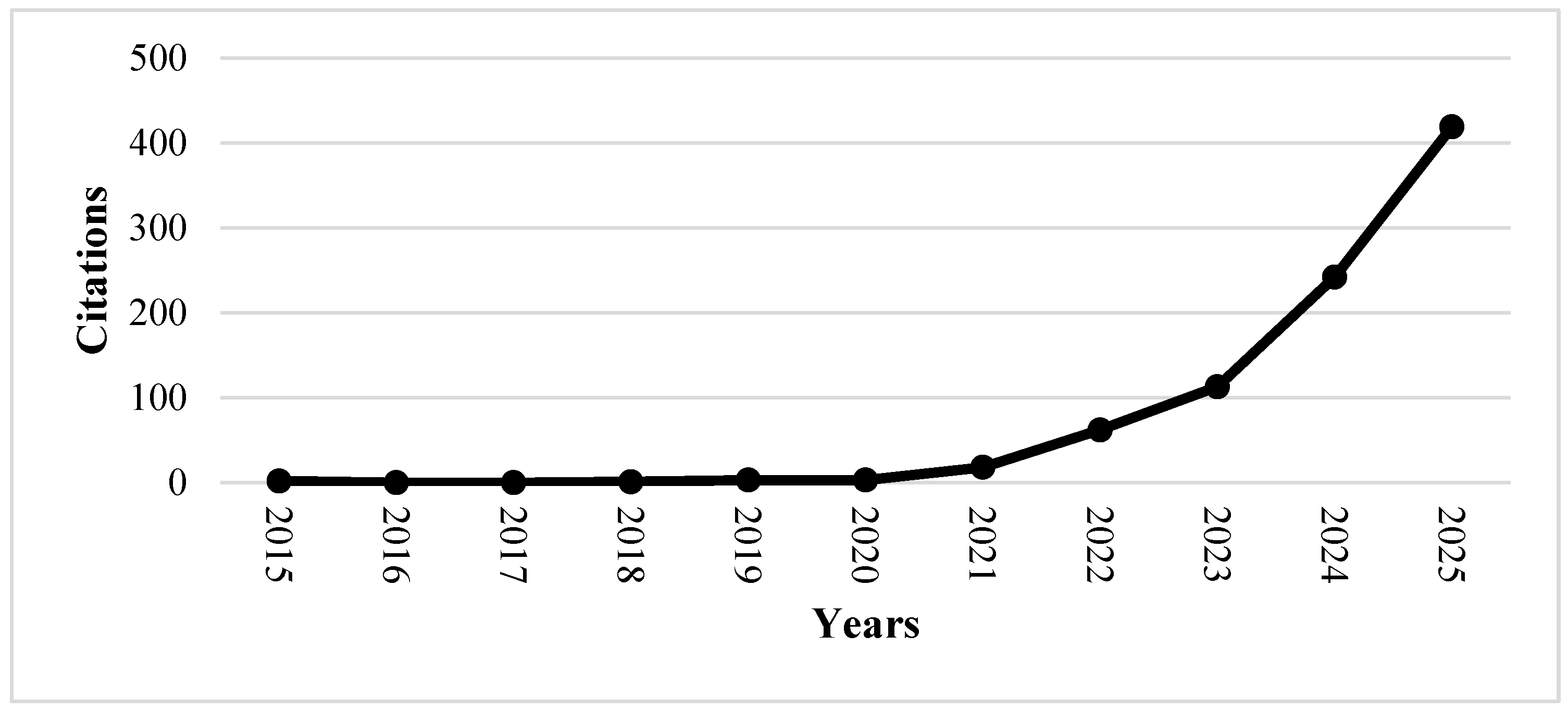Preprints 156734 g005
