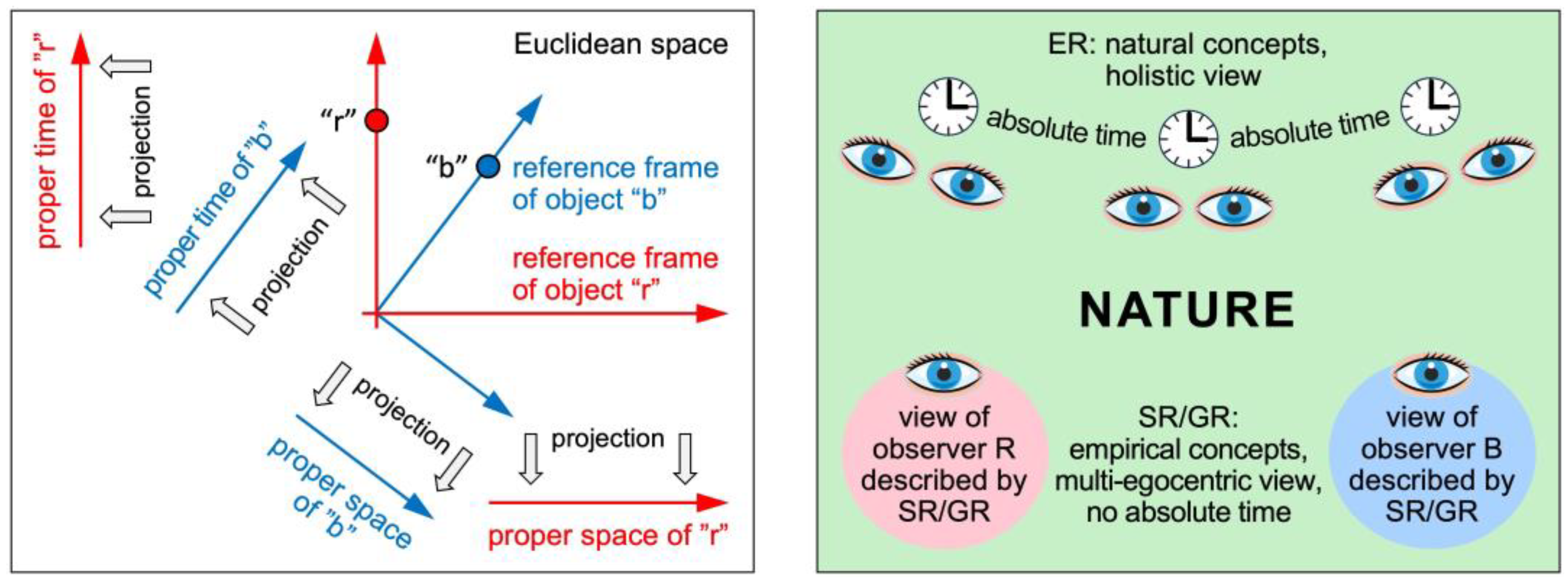 Preprints 156443 g001