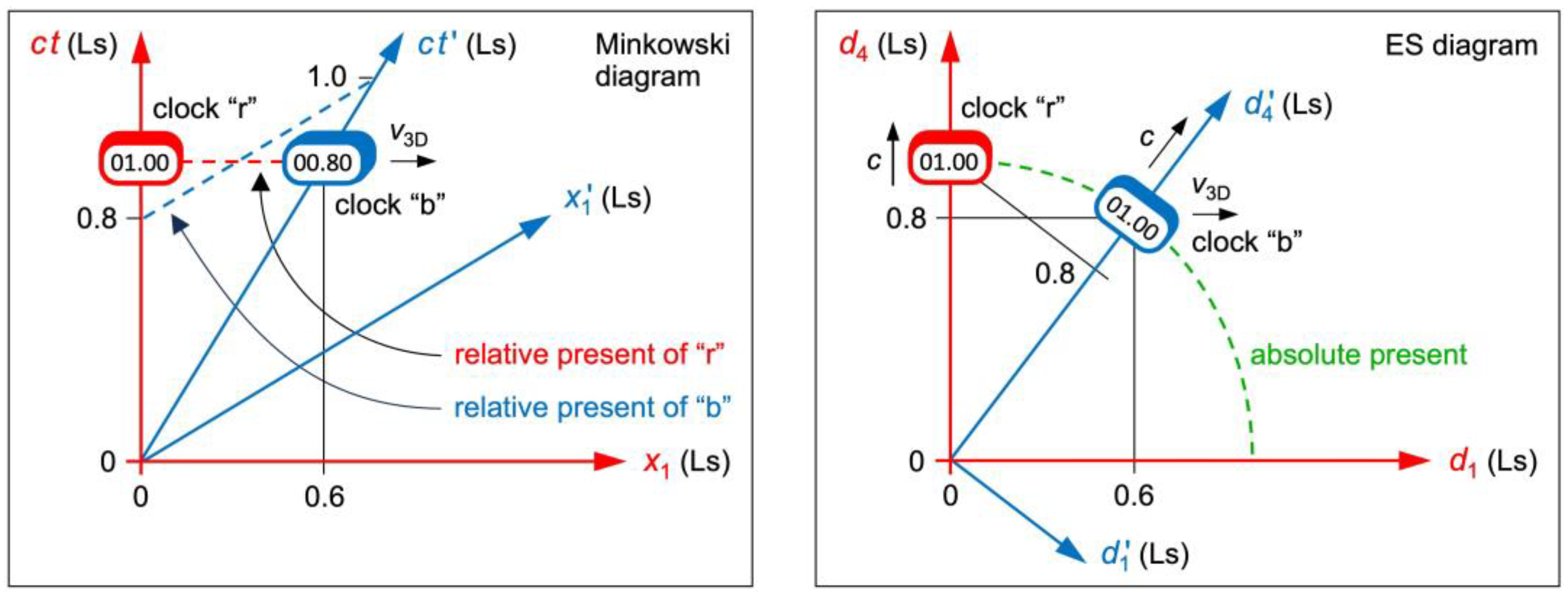 Preprints 156443 g002