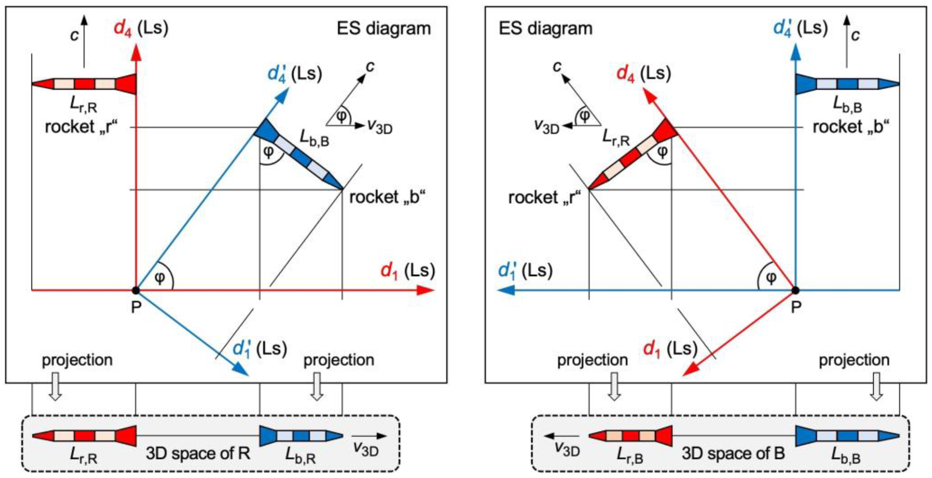 Preprints 156443 g003