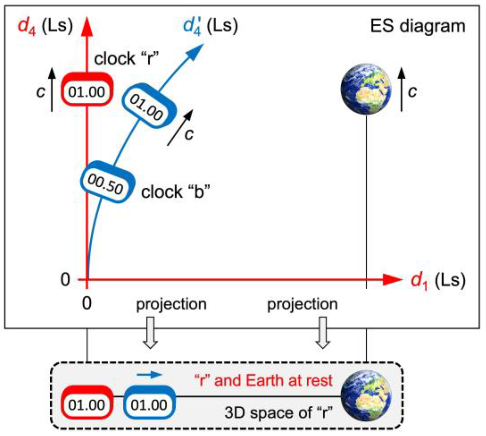 Preprints 156443 g004