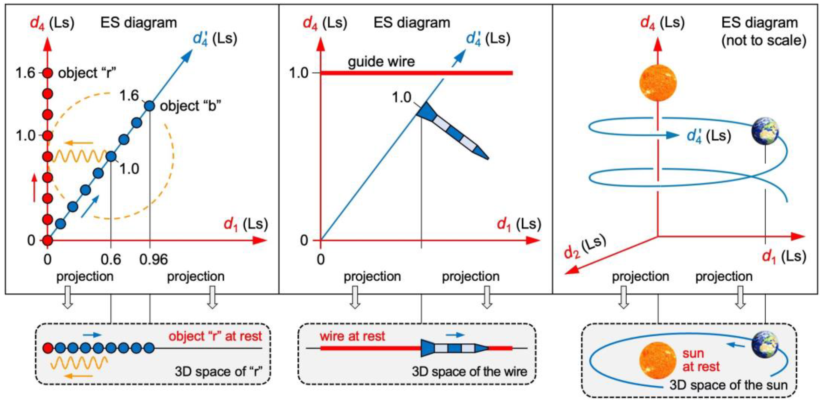 Preprints 156443 g005