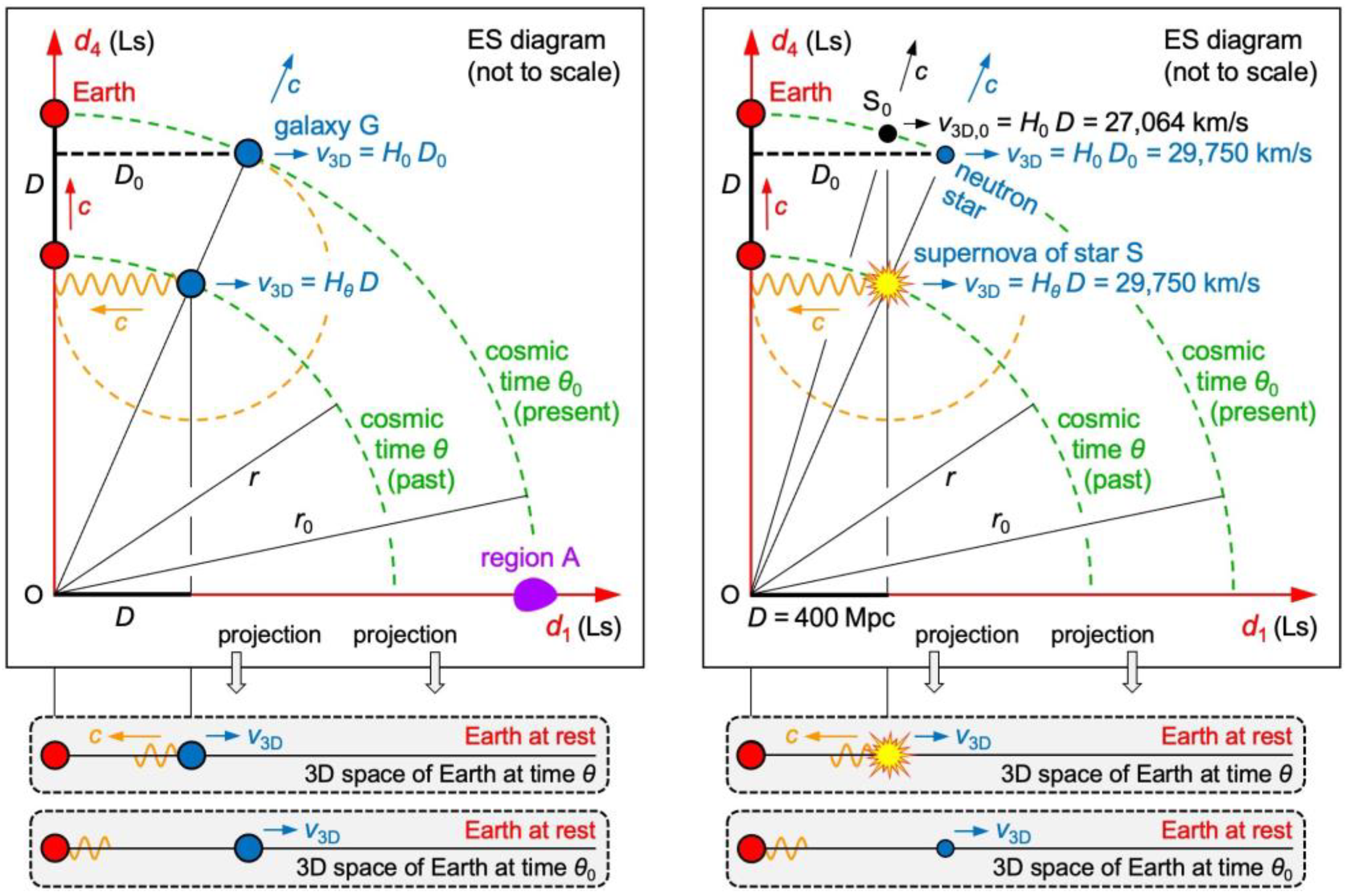 Preprints 156443 g006