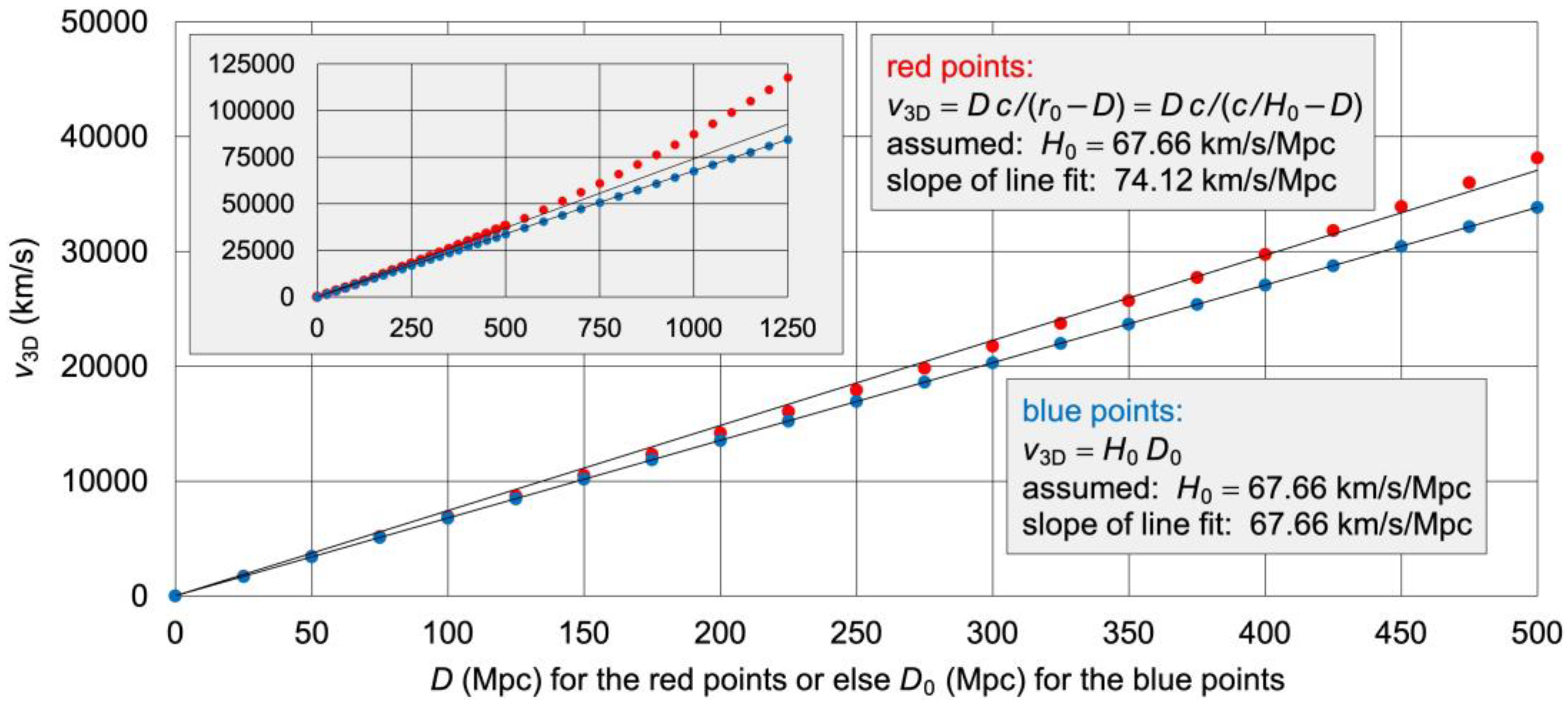 Preprints 156443 g007