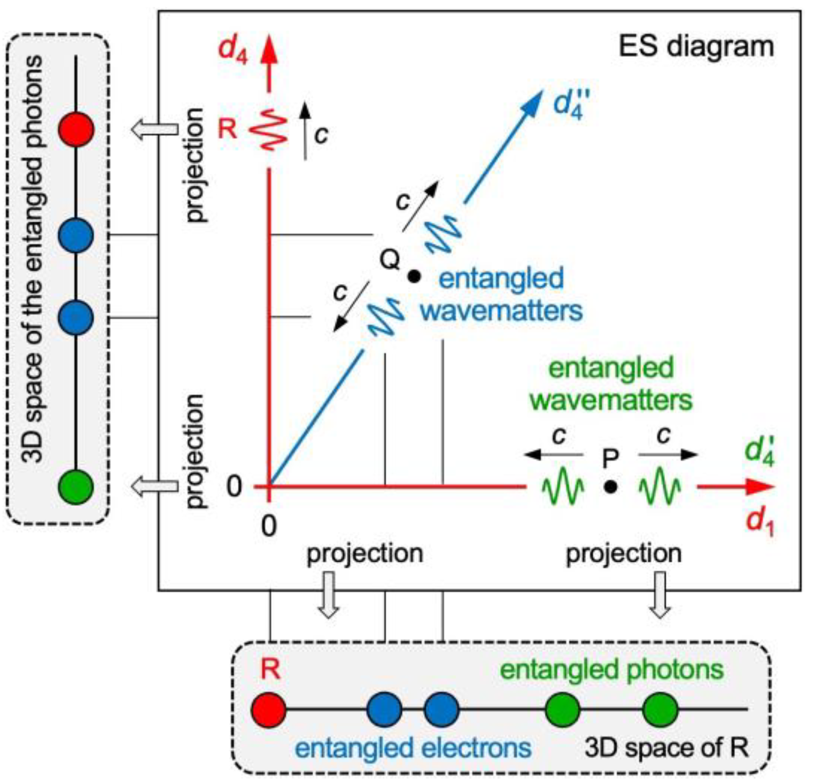 Preprints 156443 g009