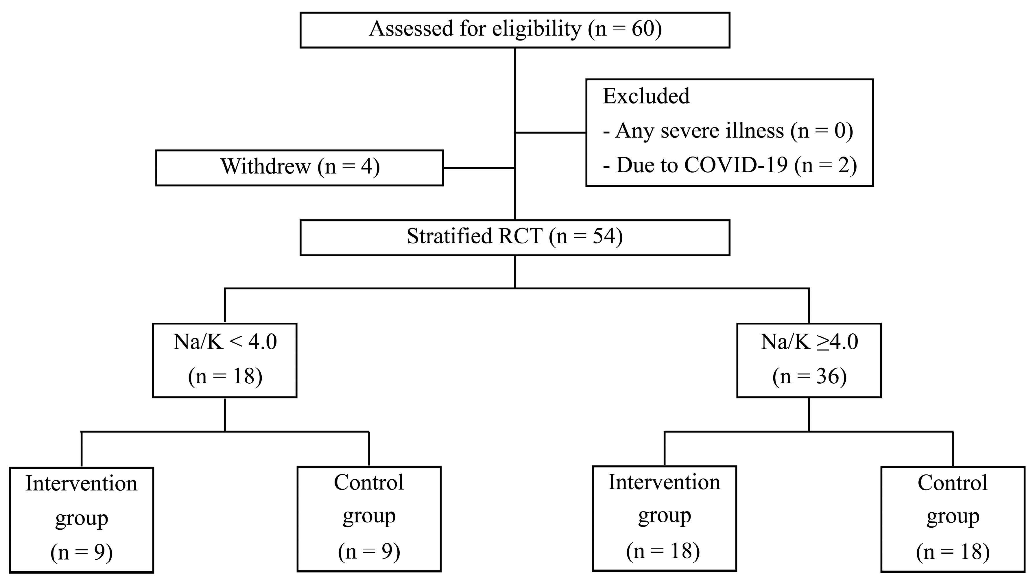 Preprints 196233 g001