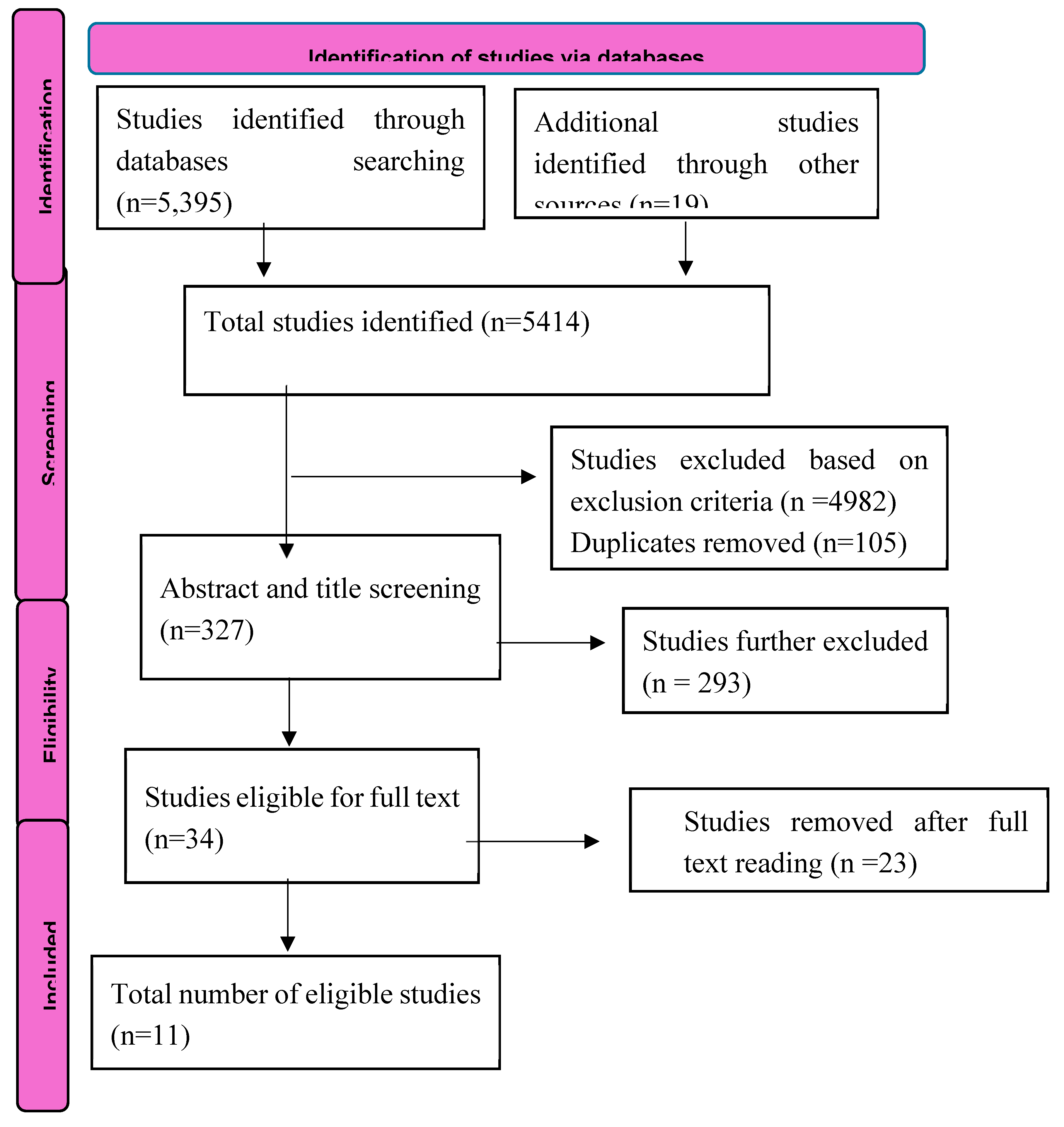Preprints 157440 g001