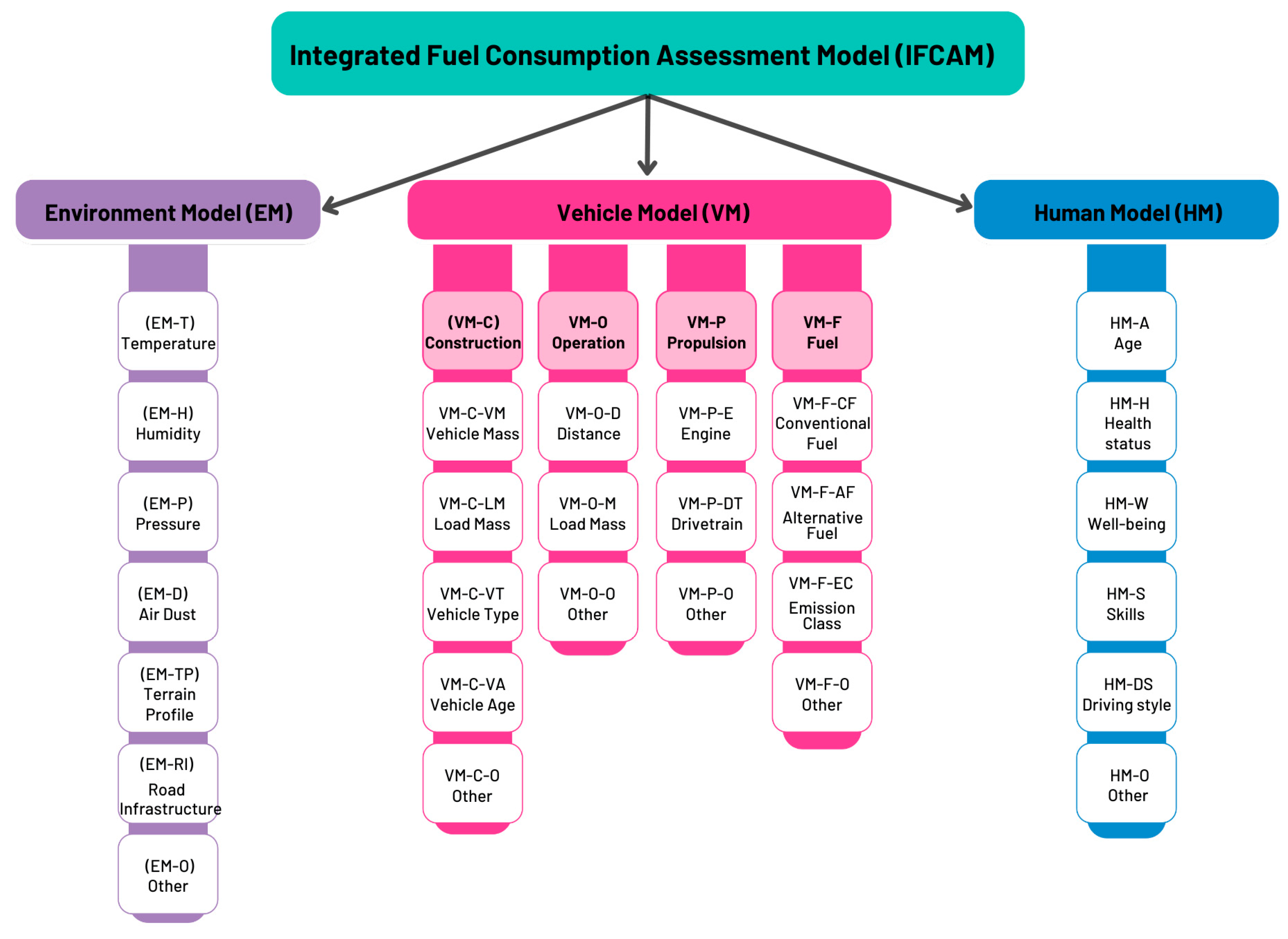 Preprints 188684 g002