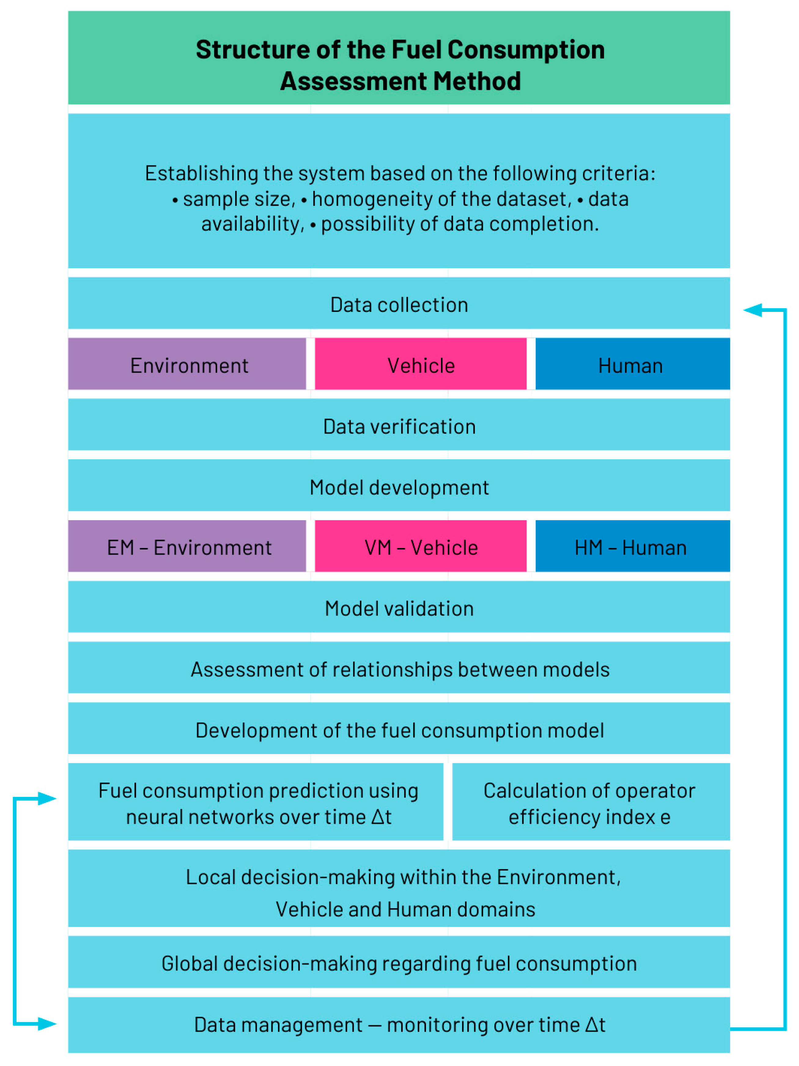 Preprints 188684 g003