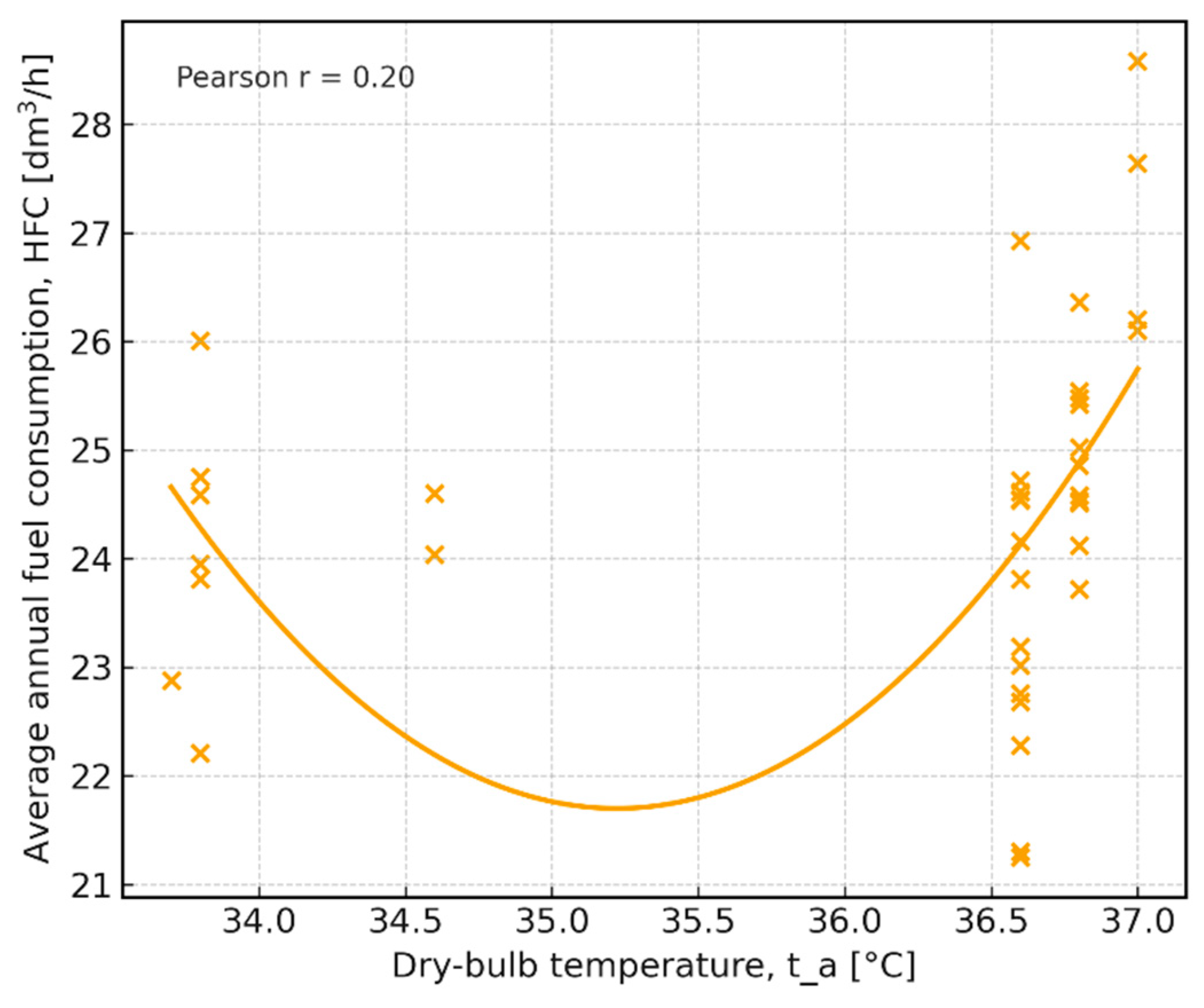 Preprints 188684 g005