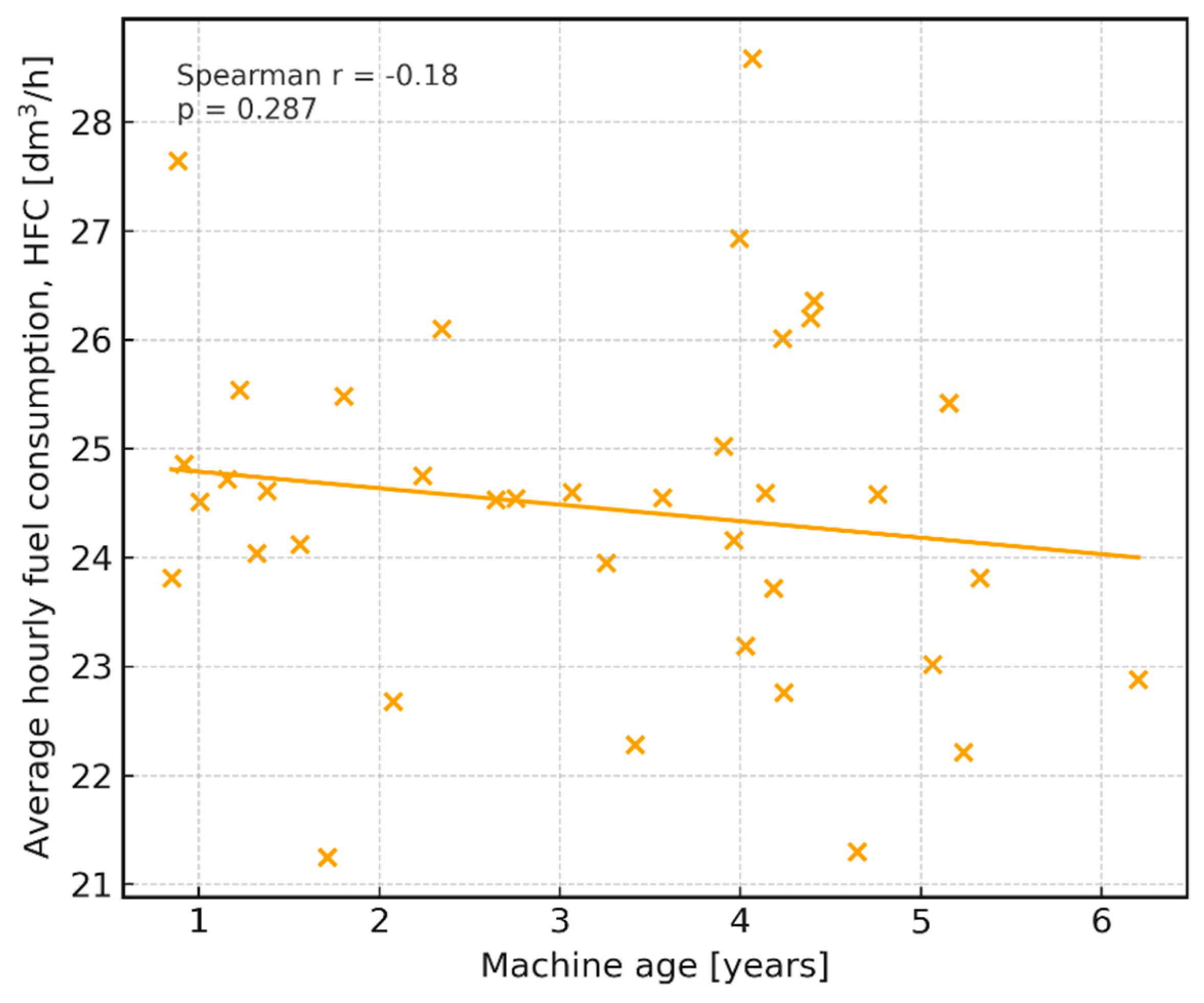 Preprints 188684 g006
