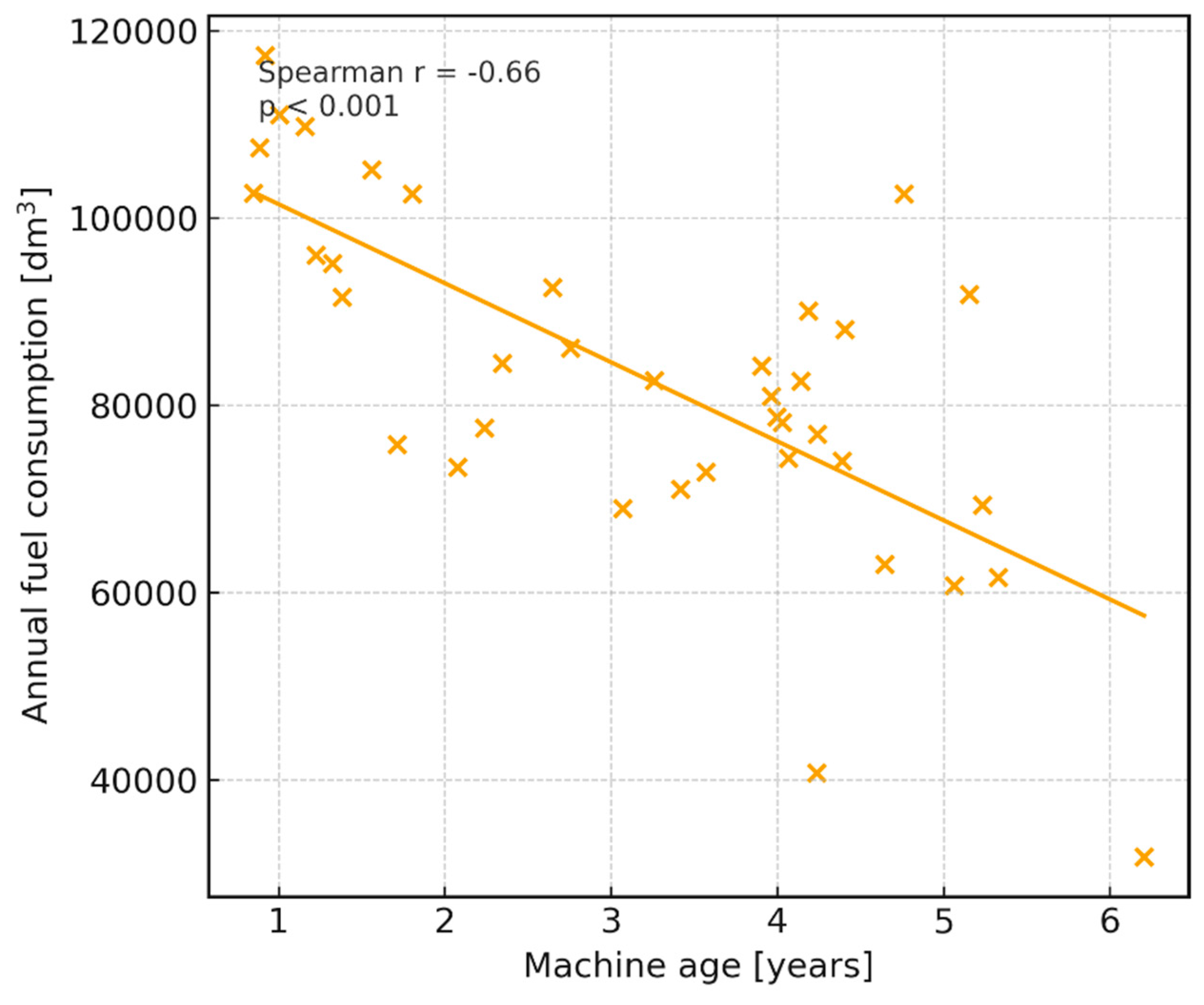 Preprints 188684 g007