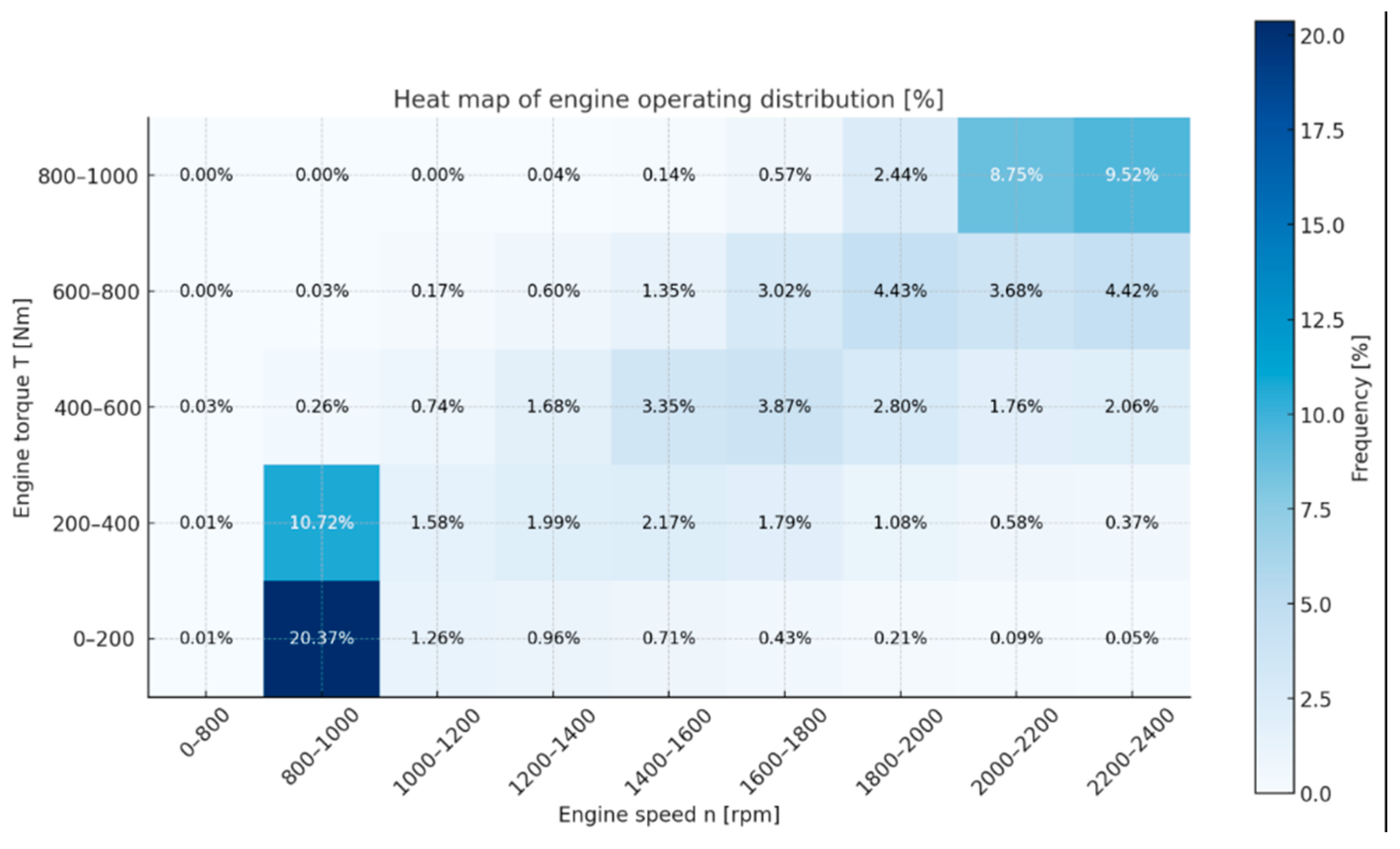 Preprints 188684 g009