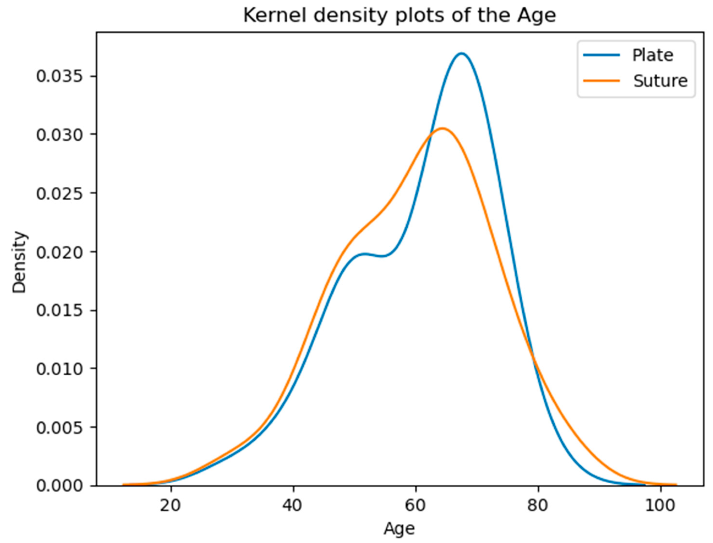 Preprints 146802 g003