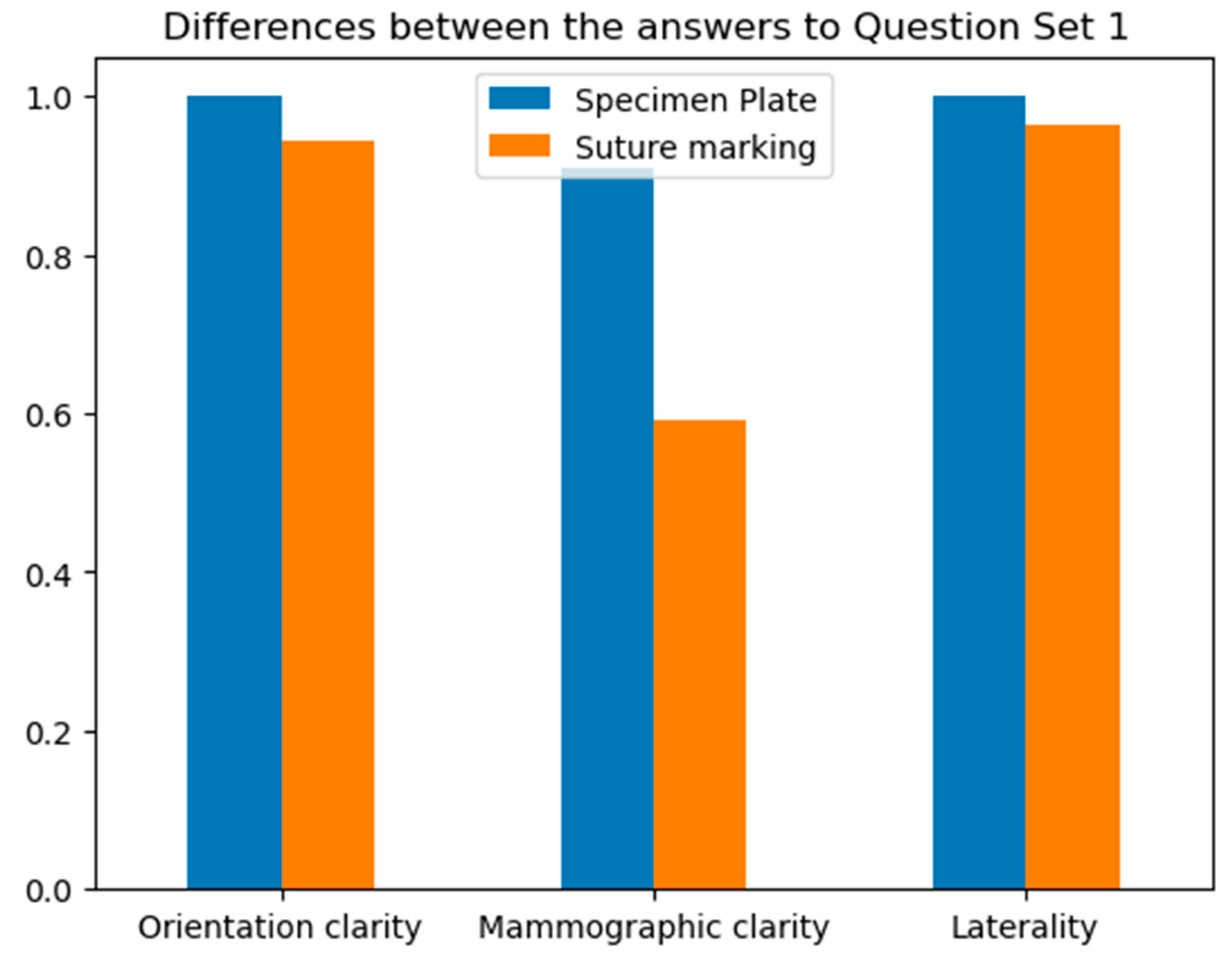 Preprints 146802 g004