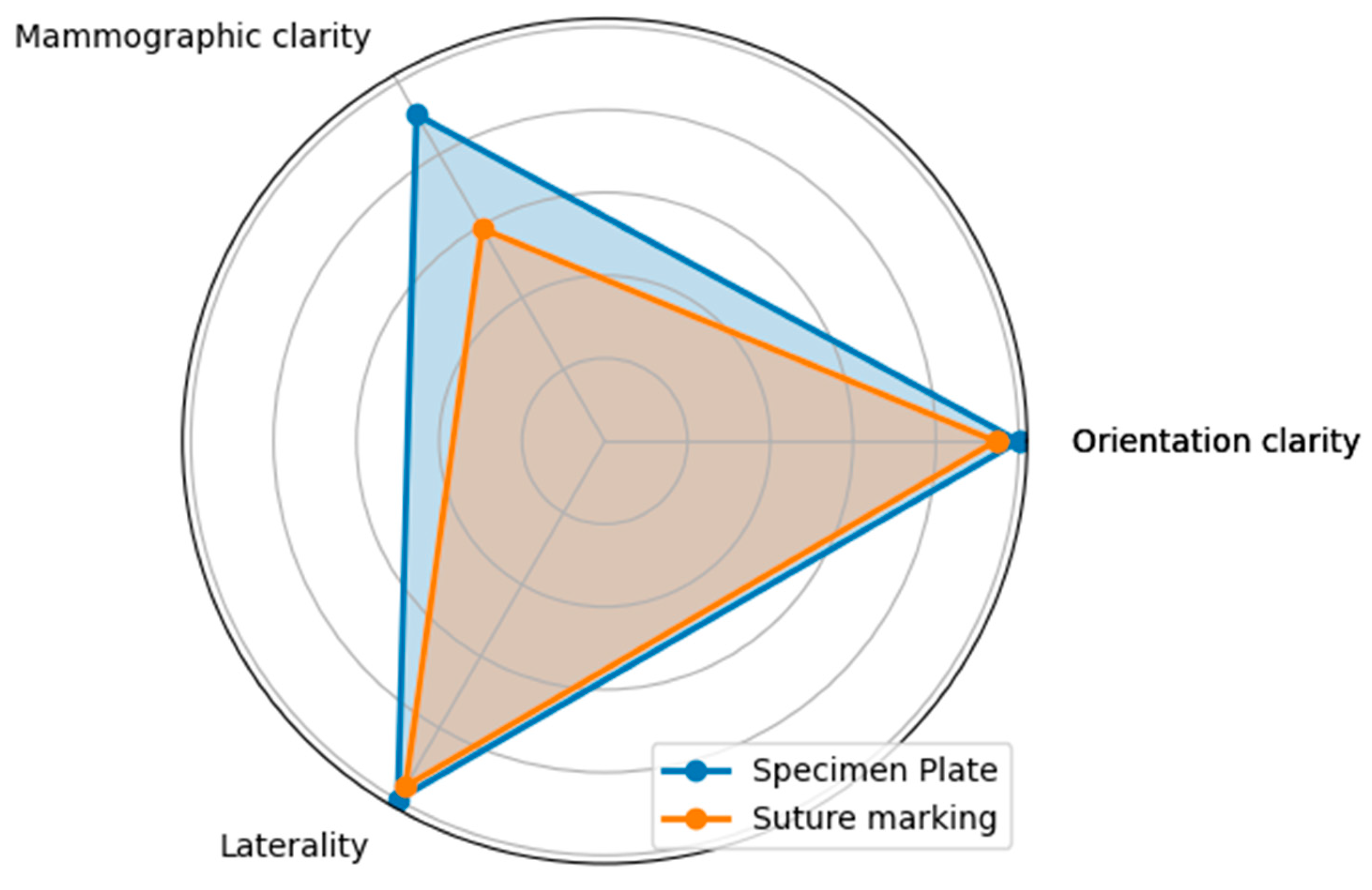 Preprints 146802 g005