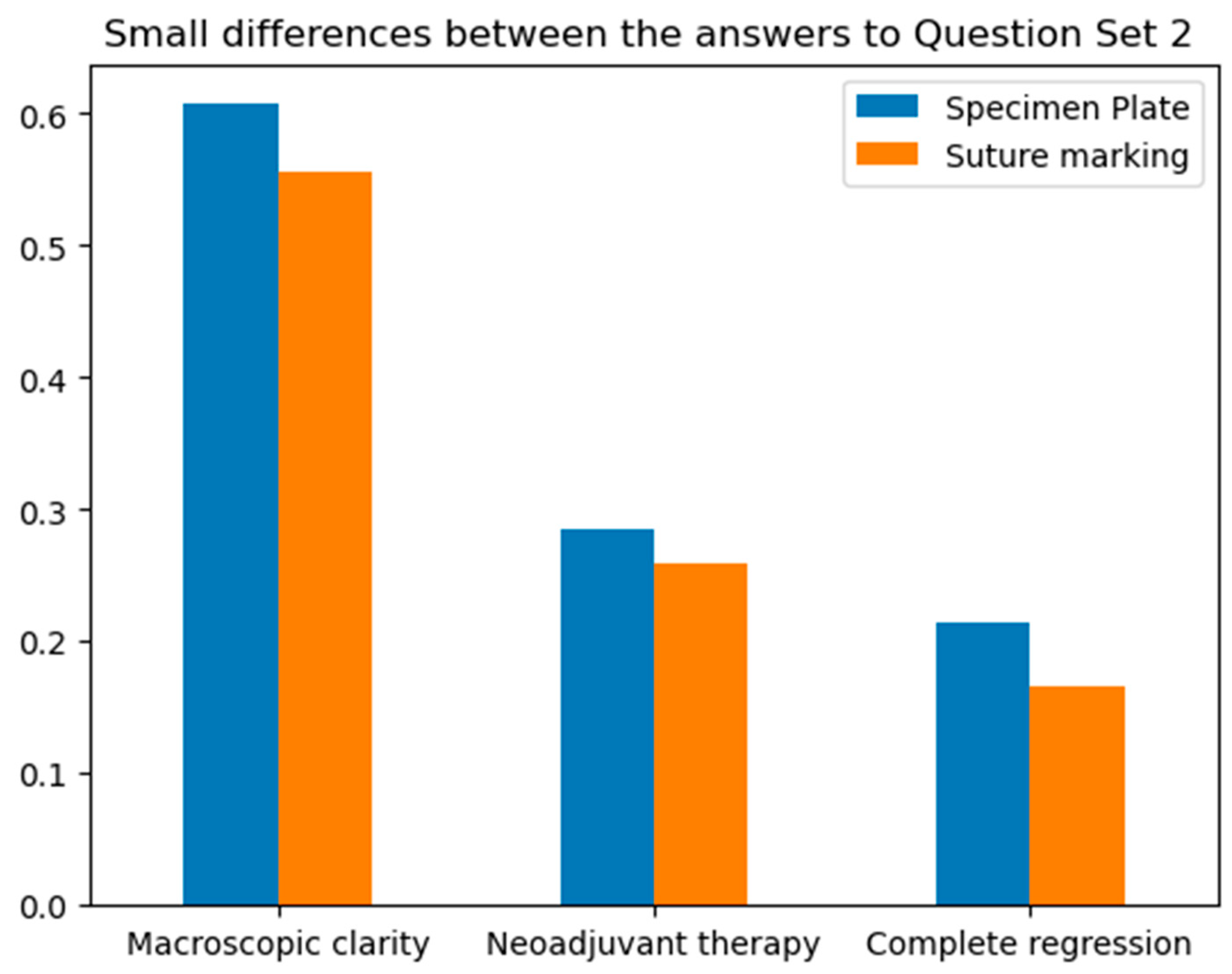 Preprints 146802 g006