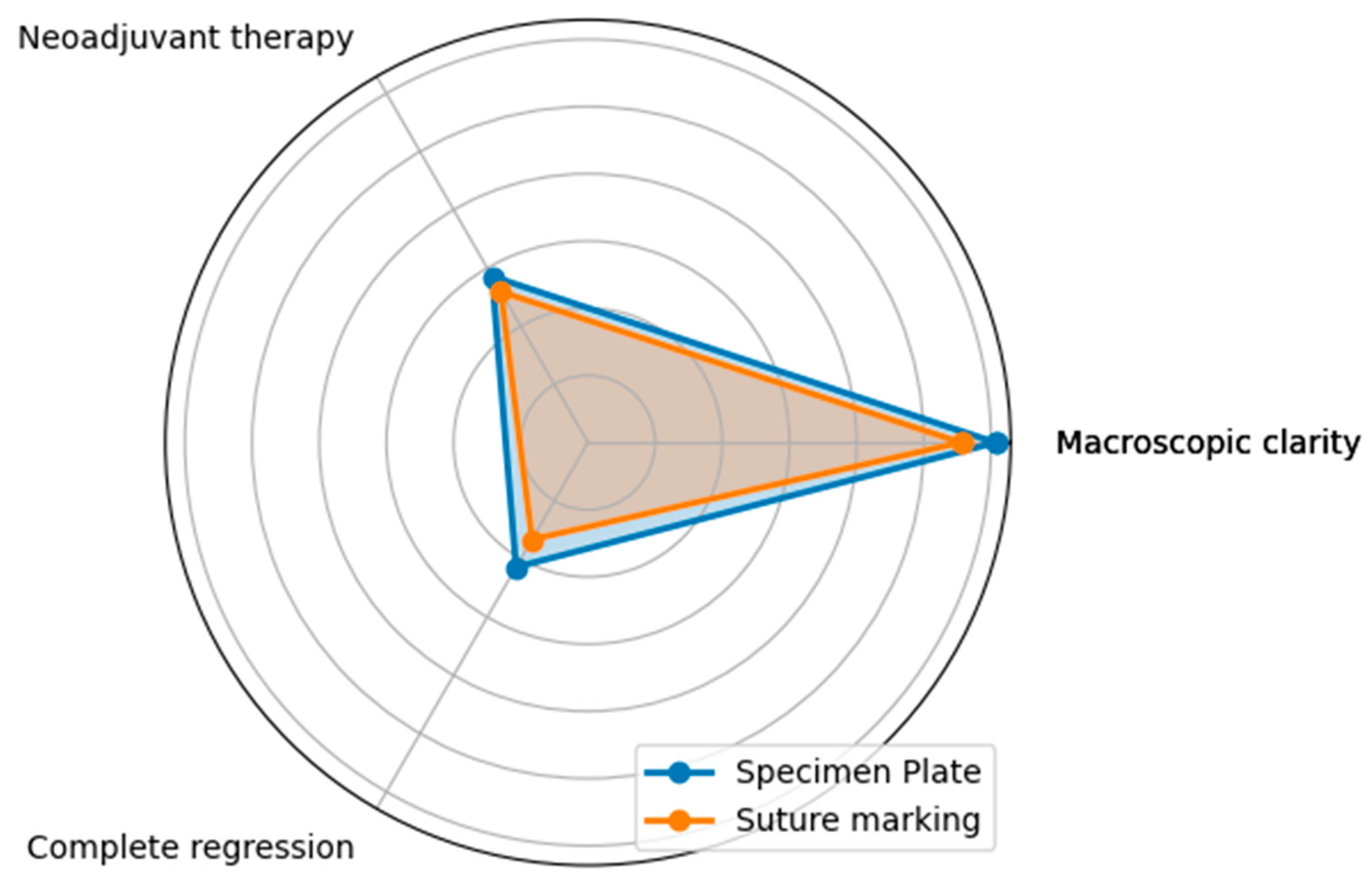 Preprints 146802 g007