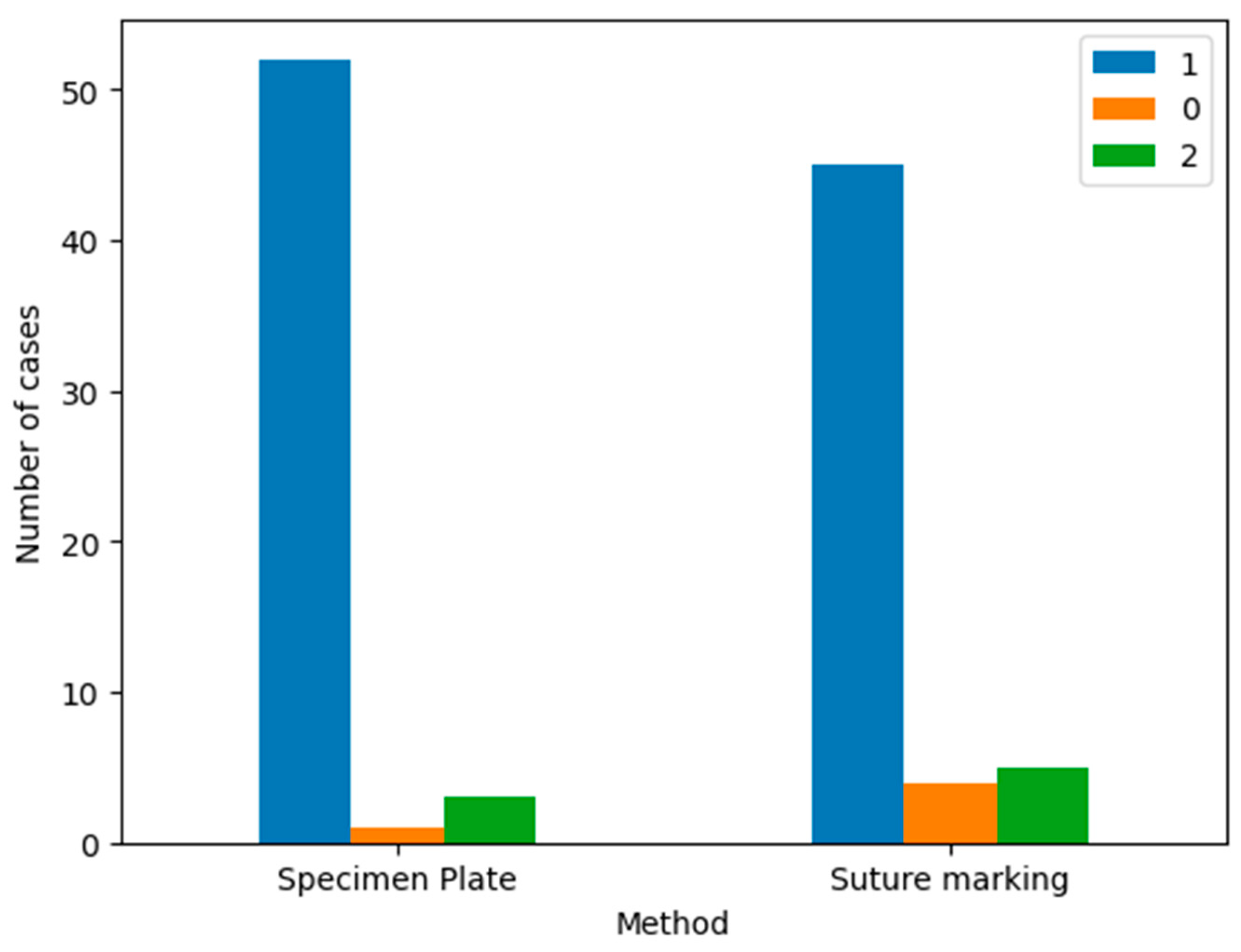 Preprints 146802 g009