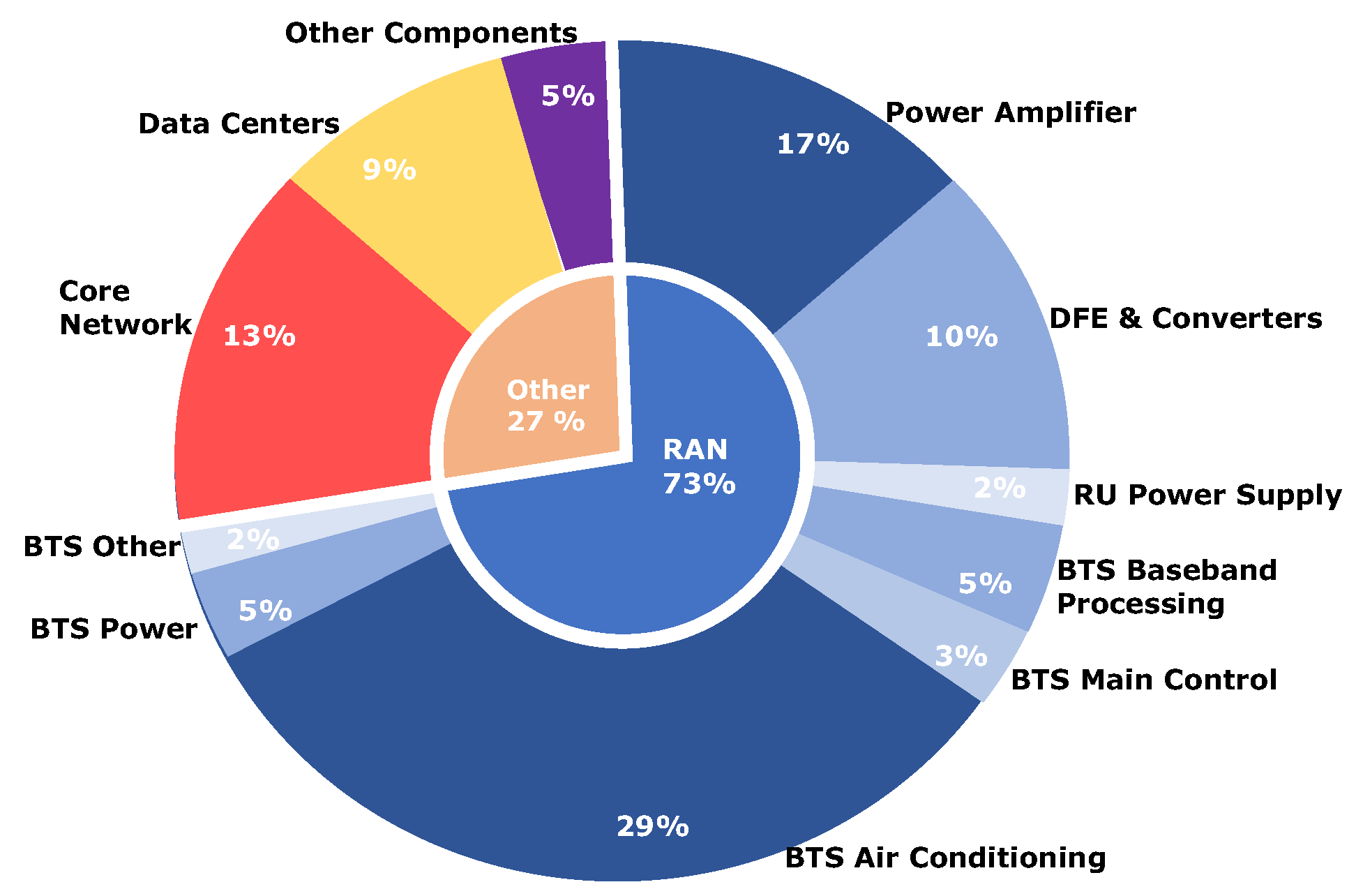 Preprints 151135 g002