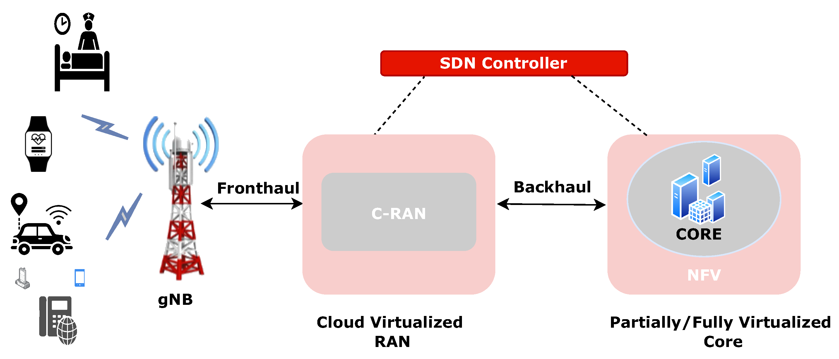 Preprints 151135 g003