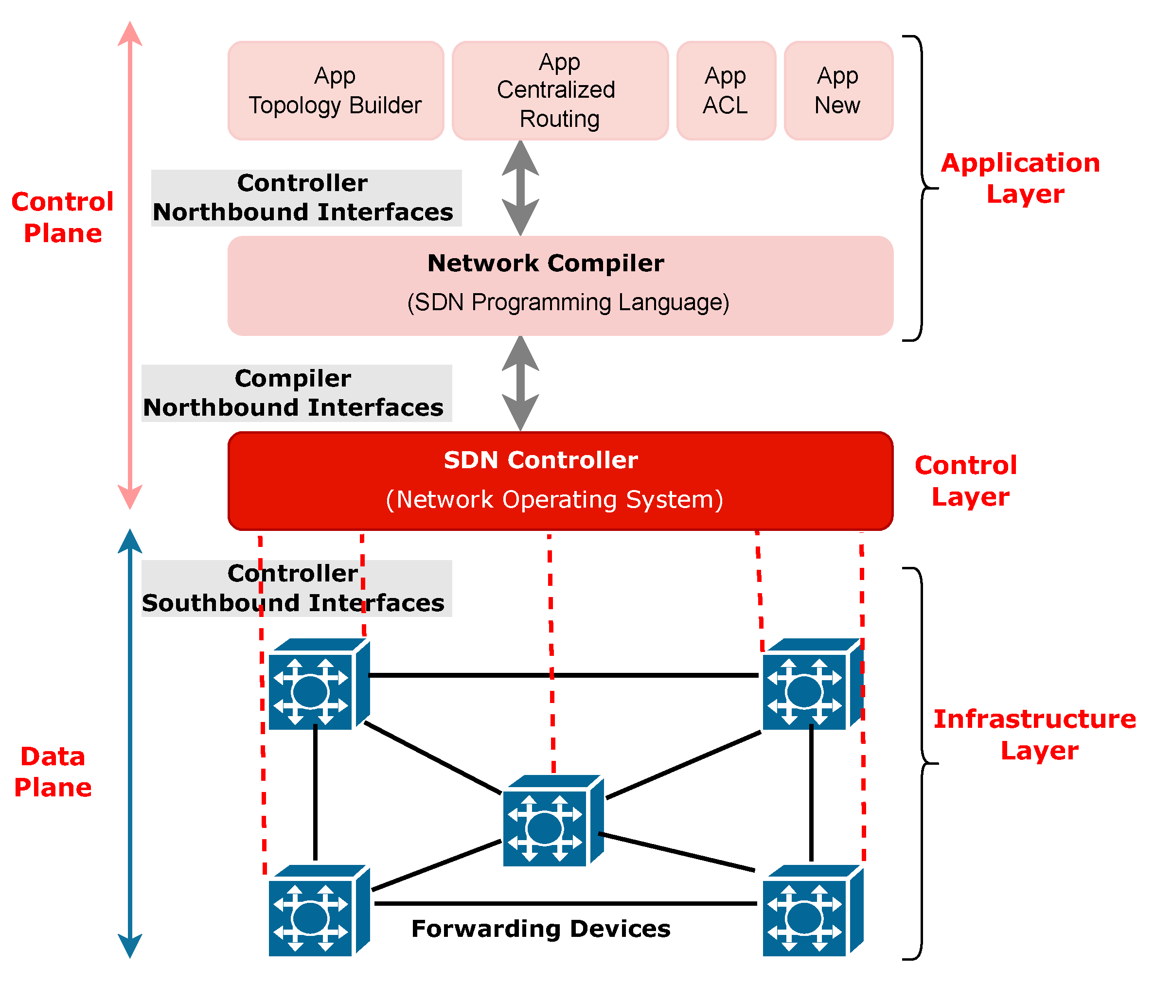 Preprints 151135 g007