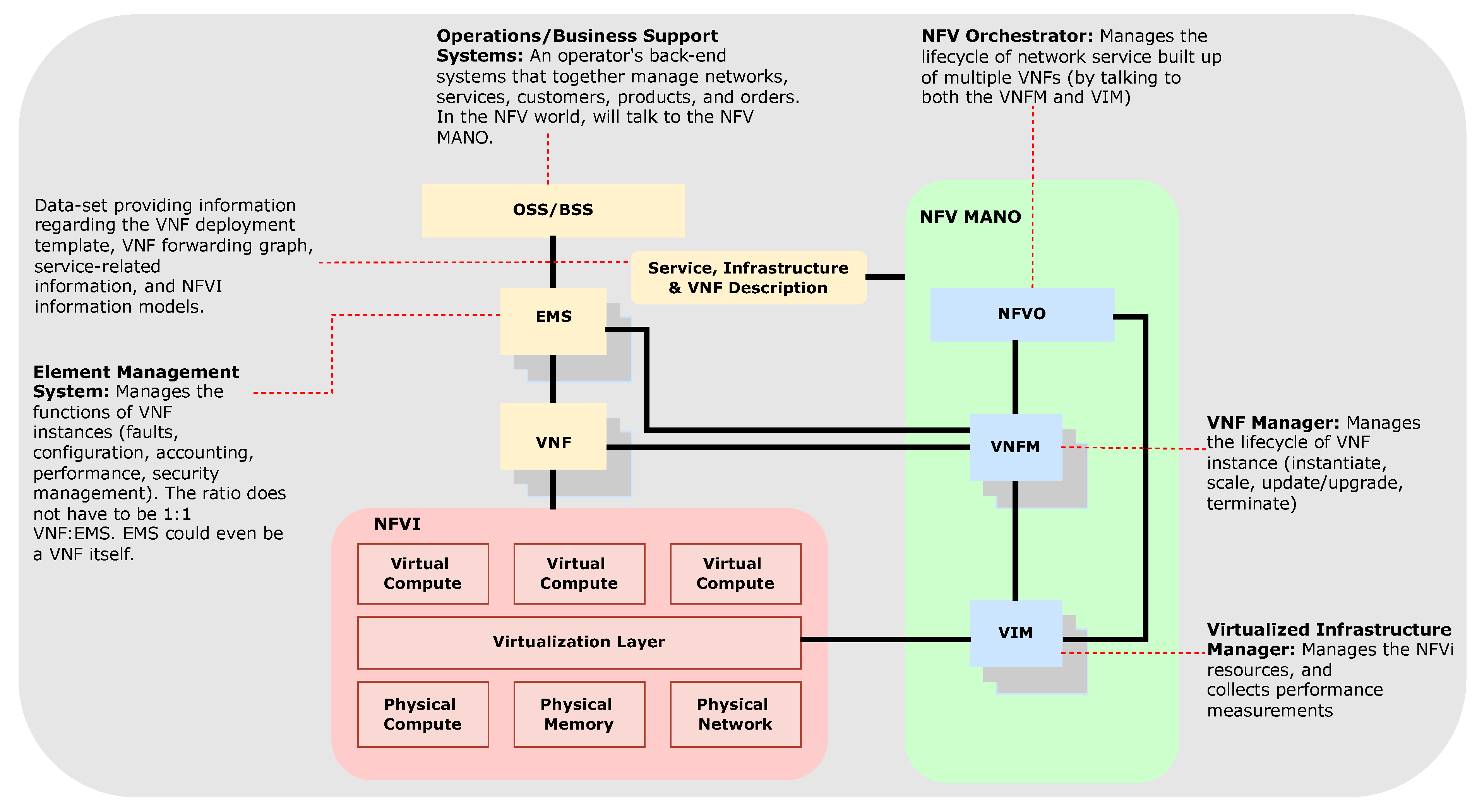 Preprints 151135 g010