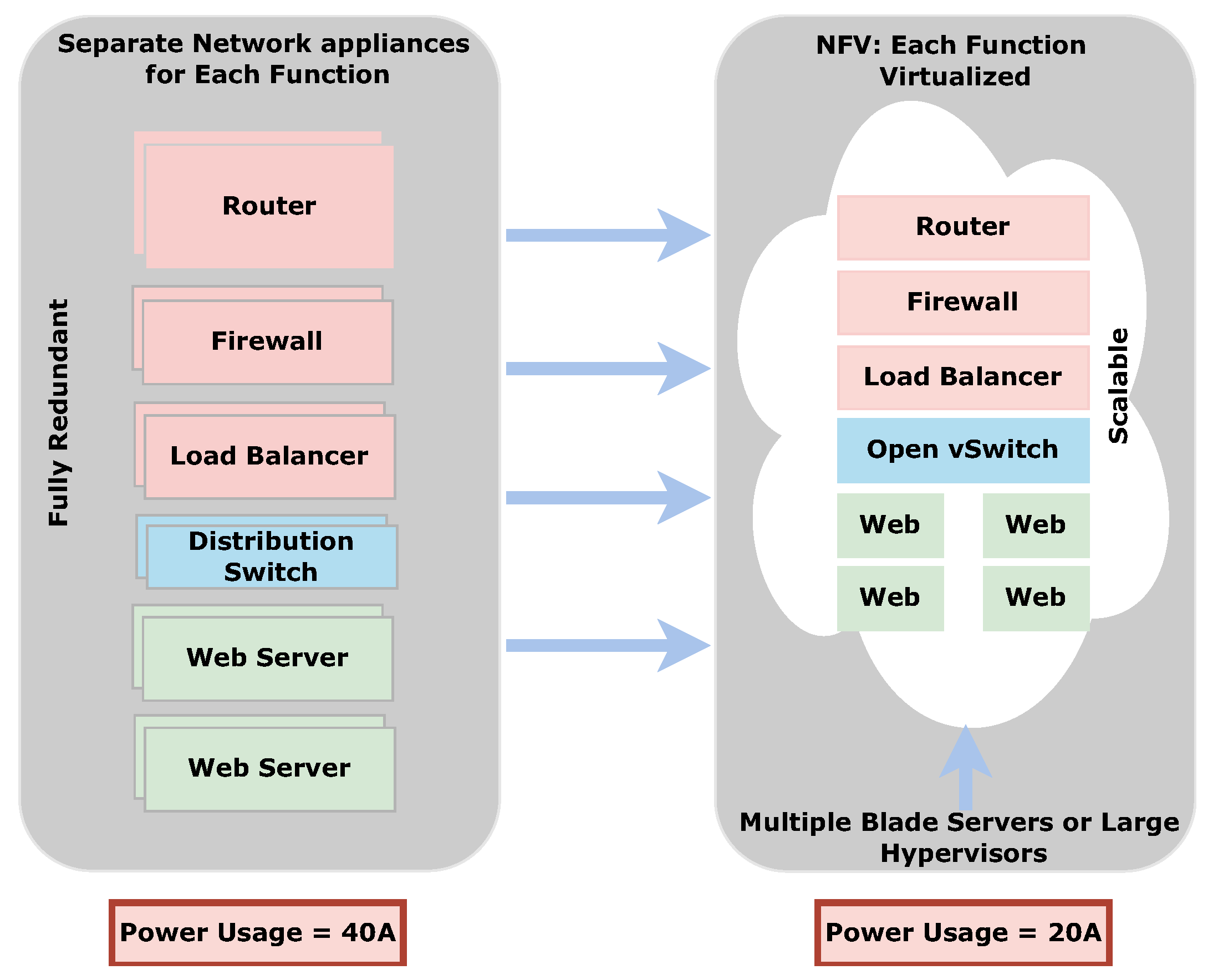 Preprints 151135 g011