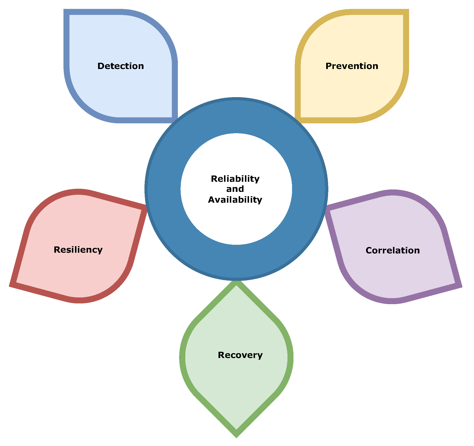 Preprints 151135 g012