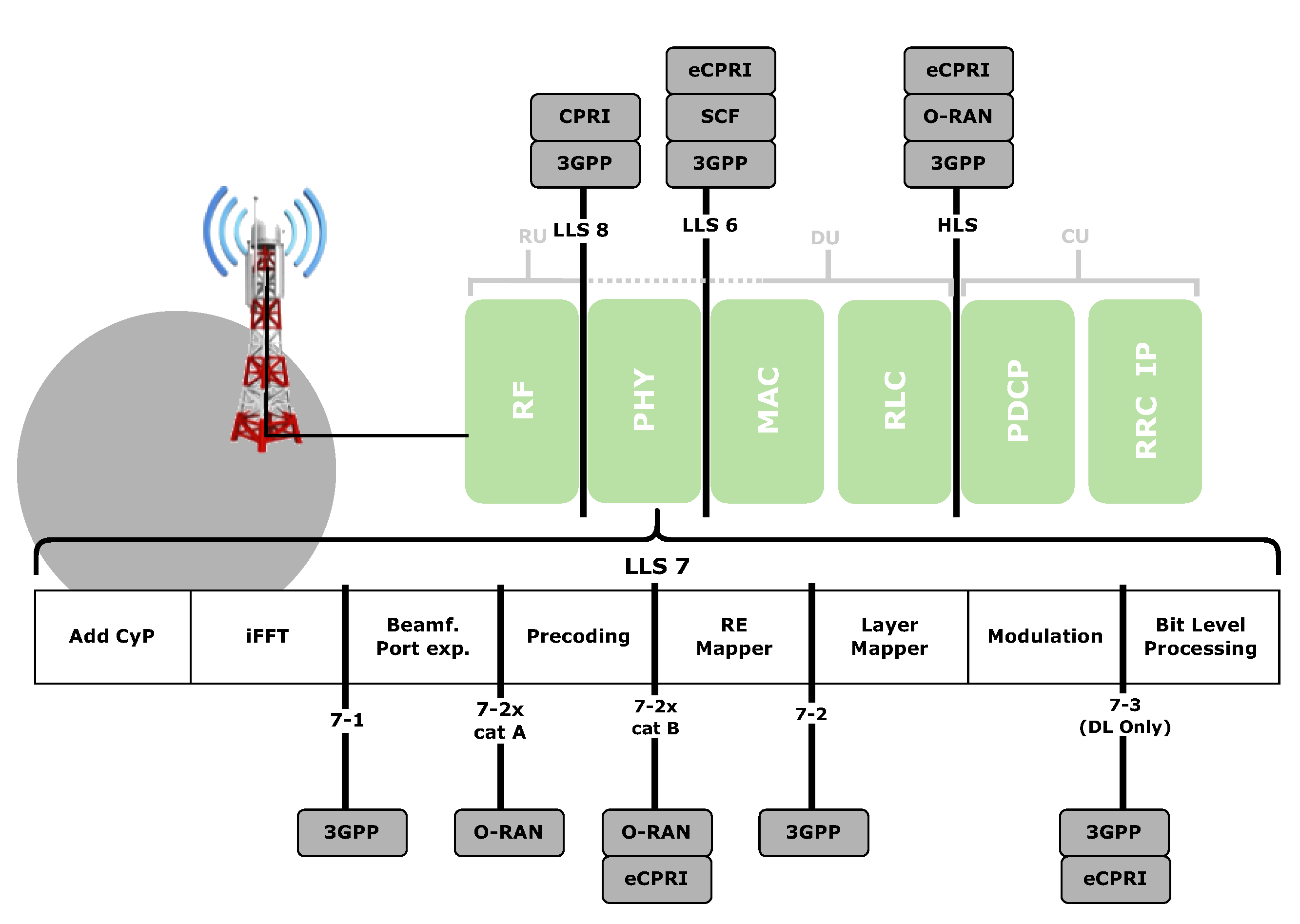 Preprints 151135 g016