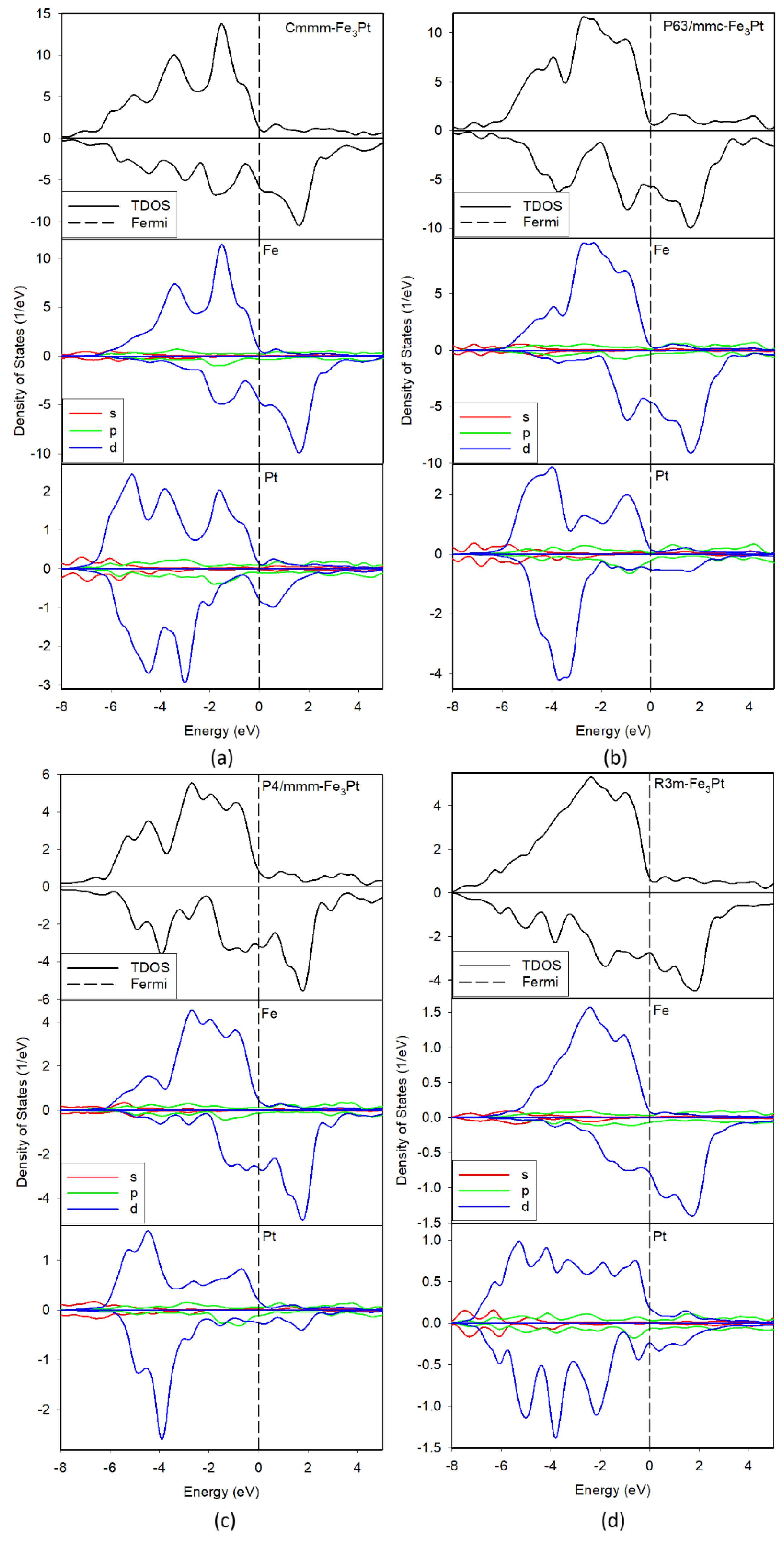 Preprints 182178 g002