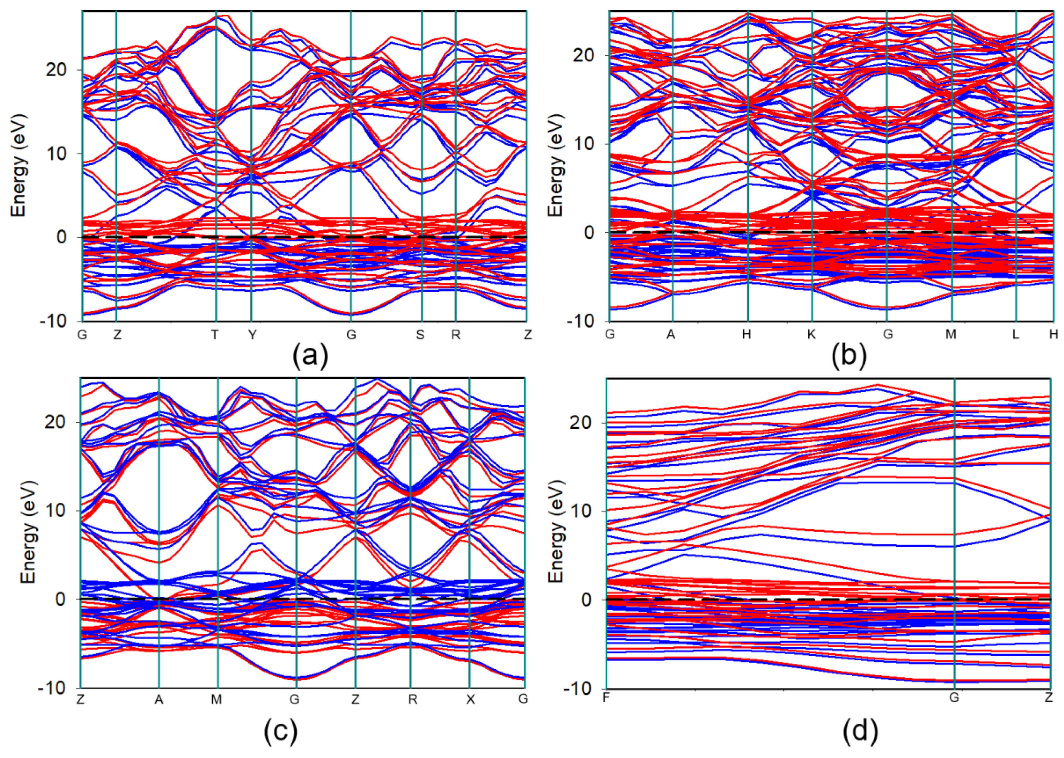 Preprints 182178 g003