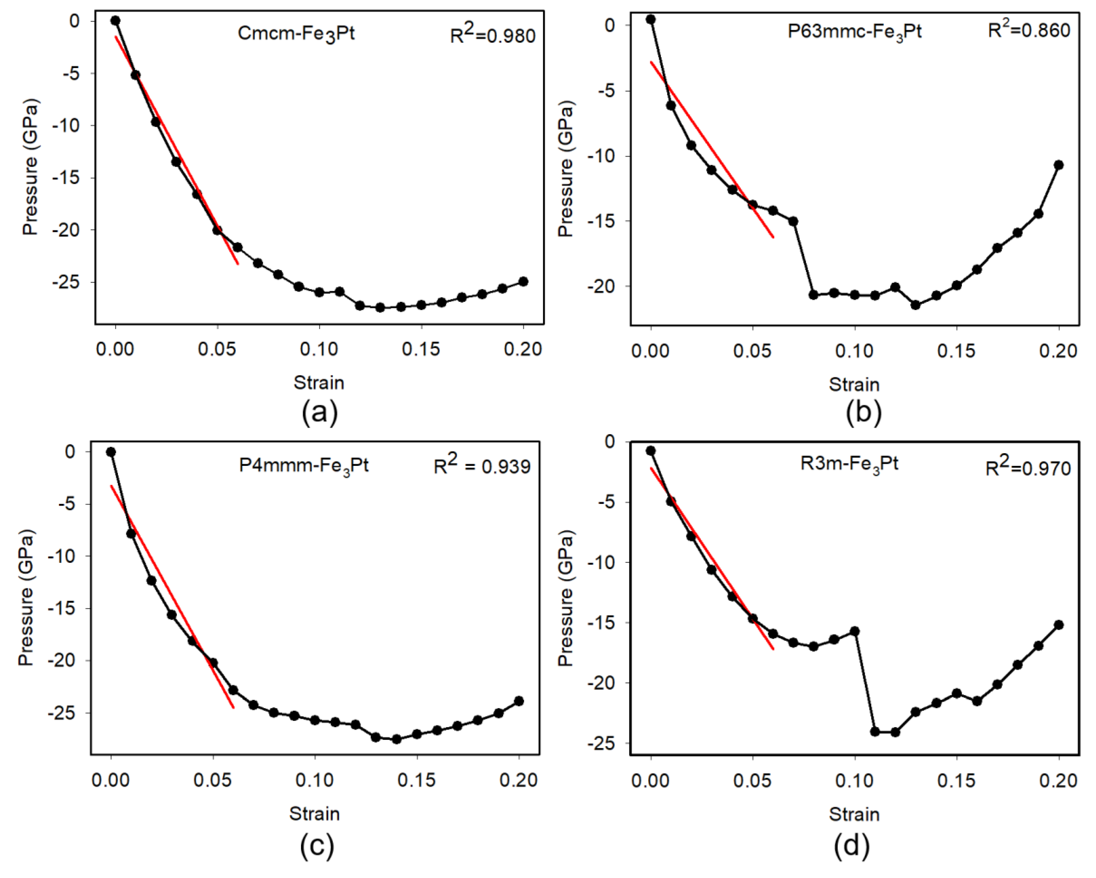 Preprints 182178 g004
