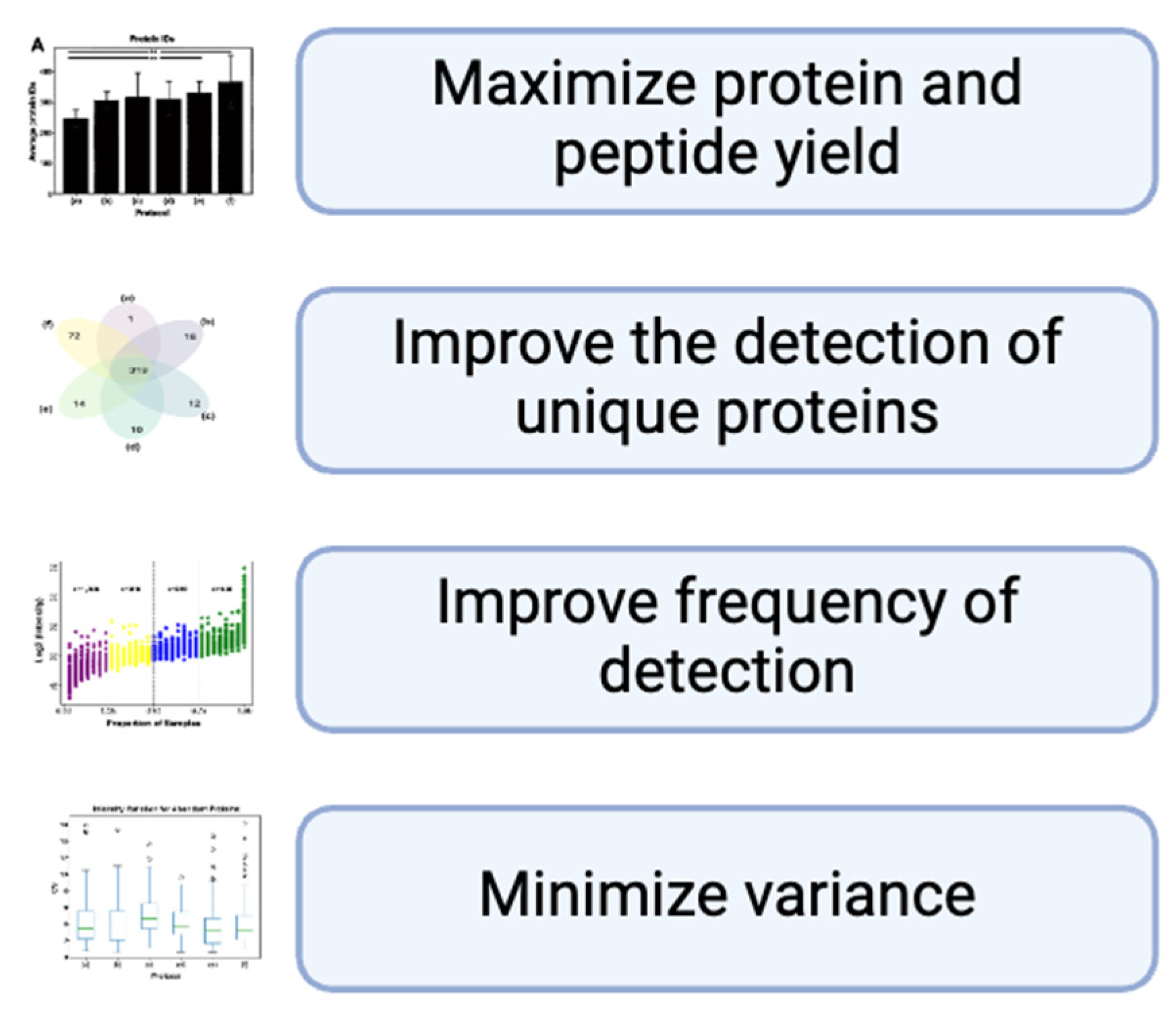 Preprints 144180 g002