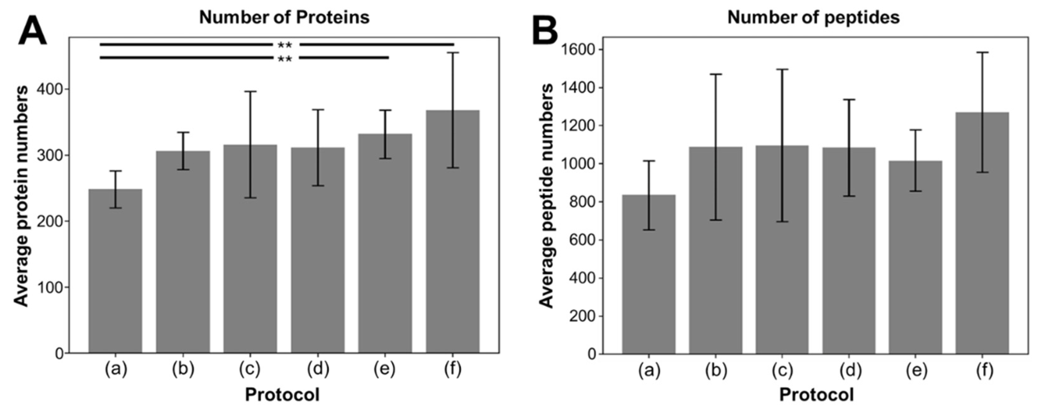 Preprints 144180 g003