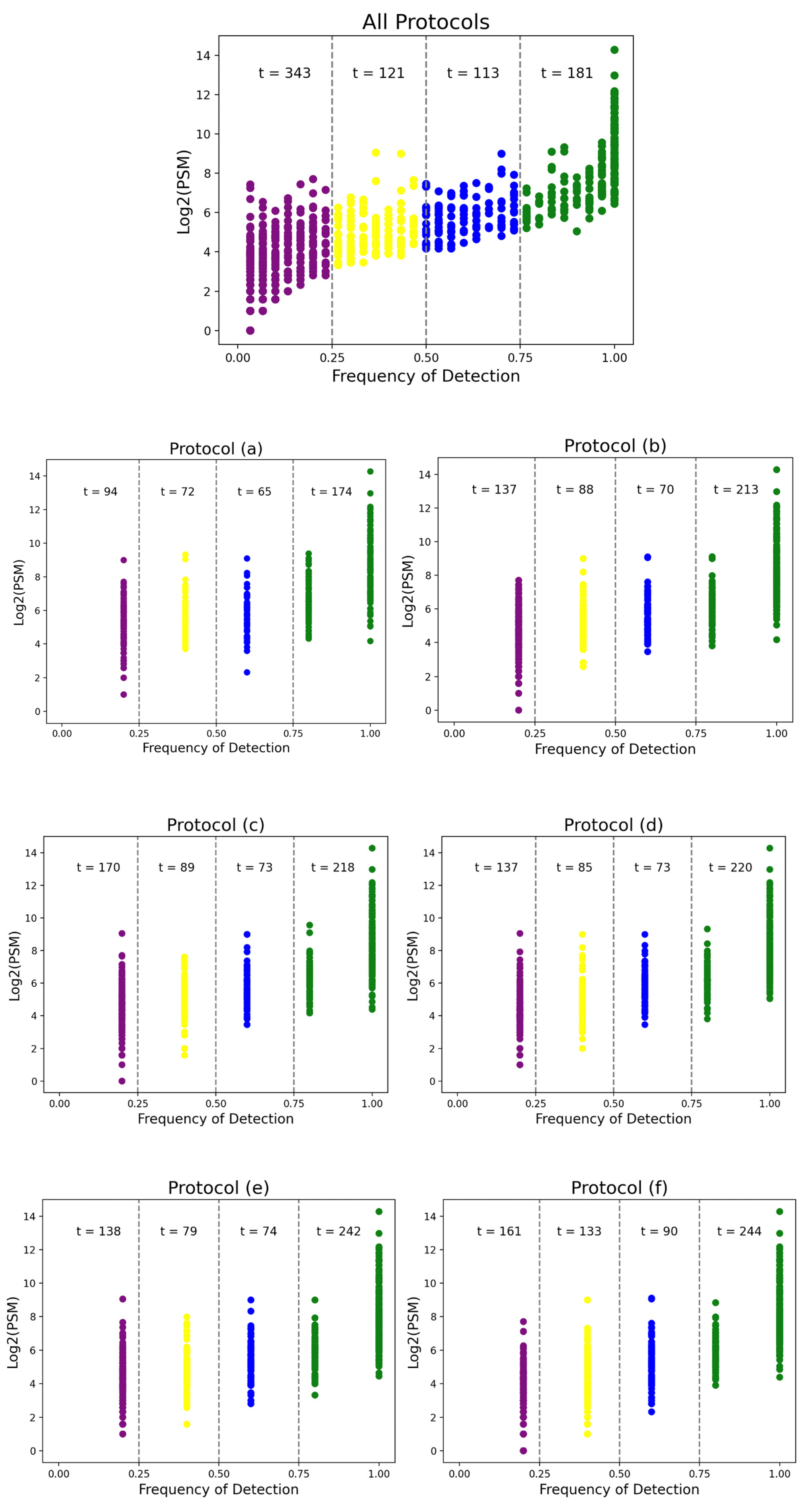 Preprints 144180 g005