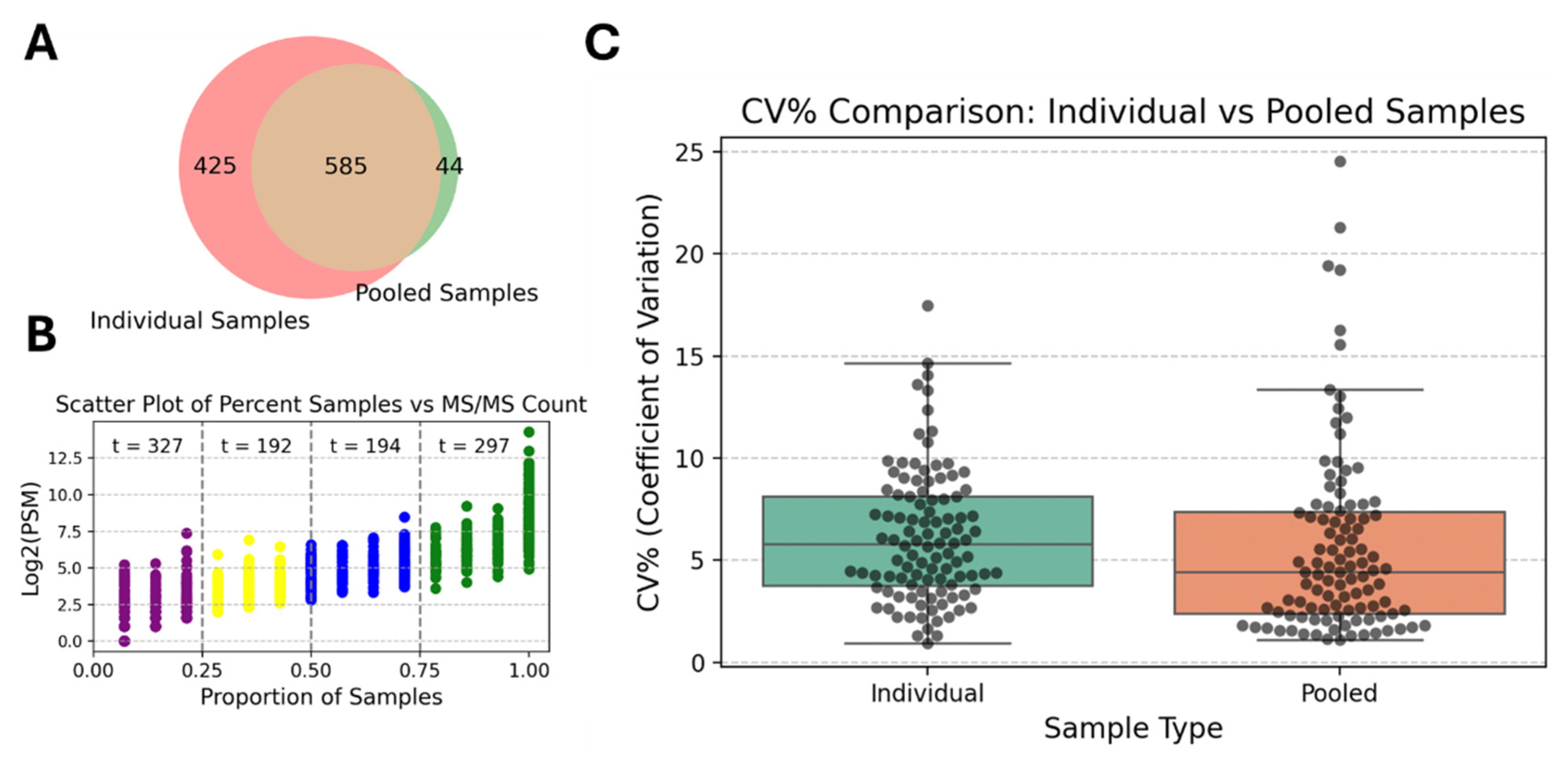 Preprints 144180 g007