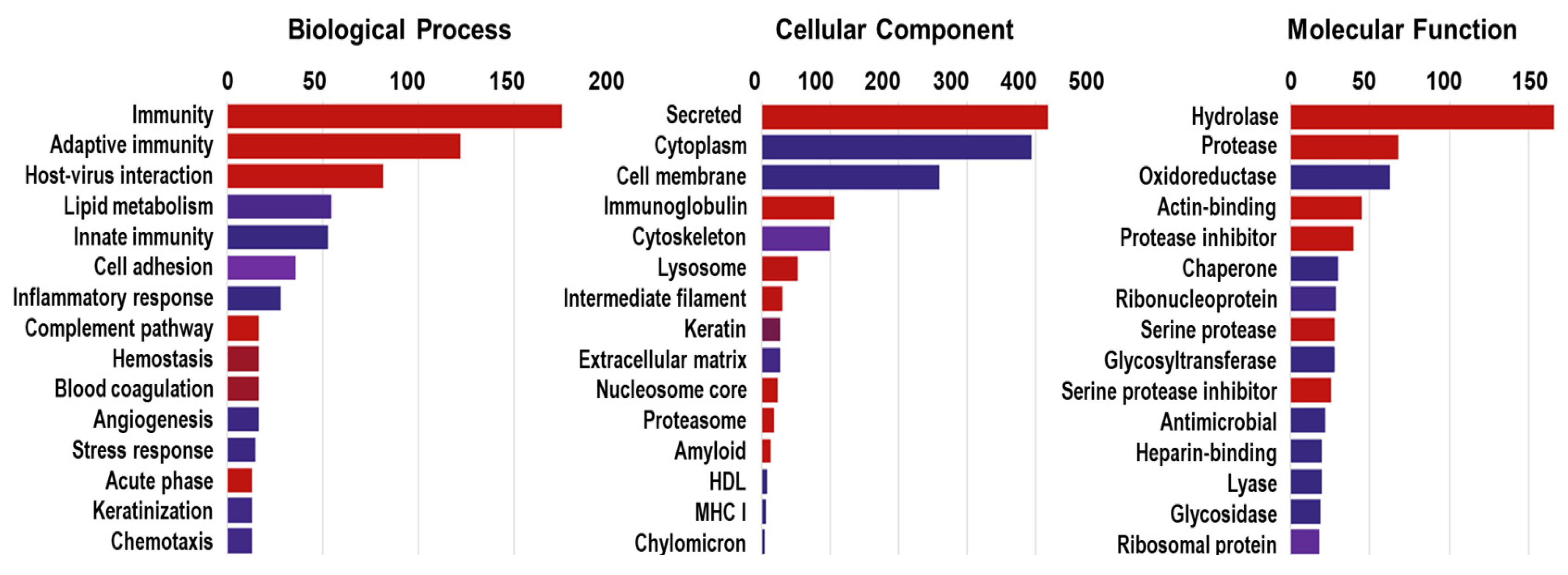 Preprints 144180 g008