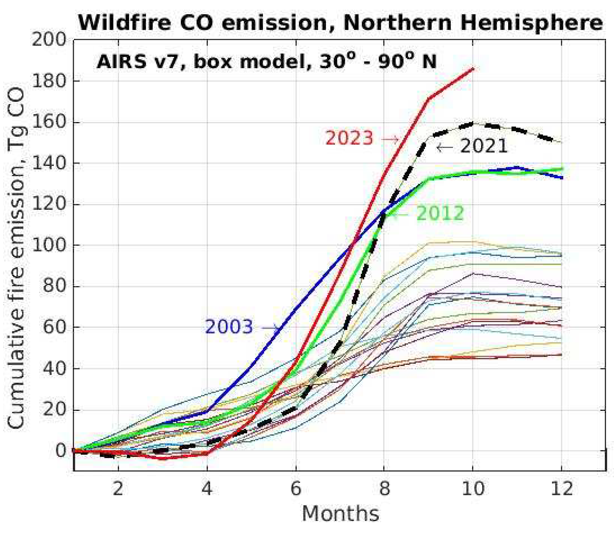 Preprints 94236 g001