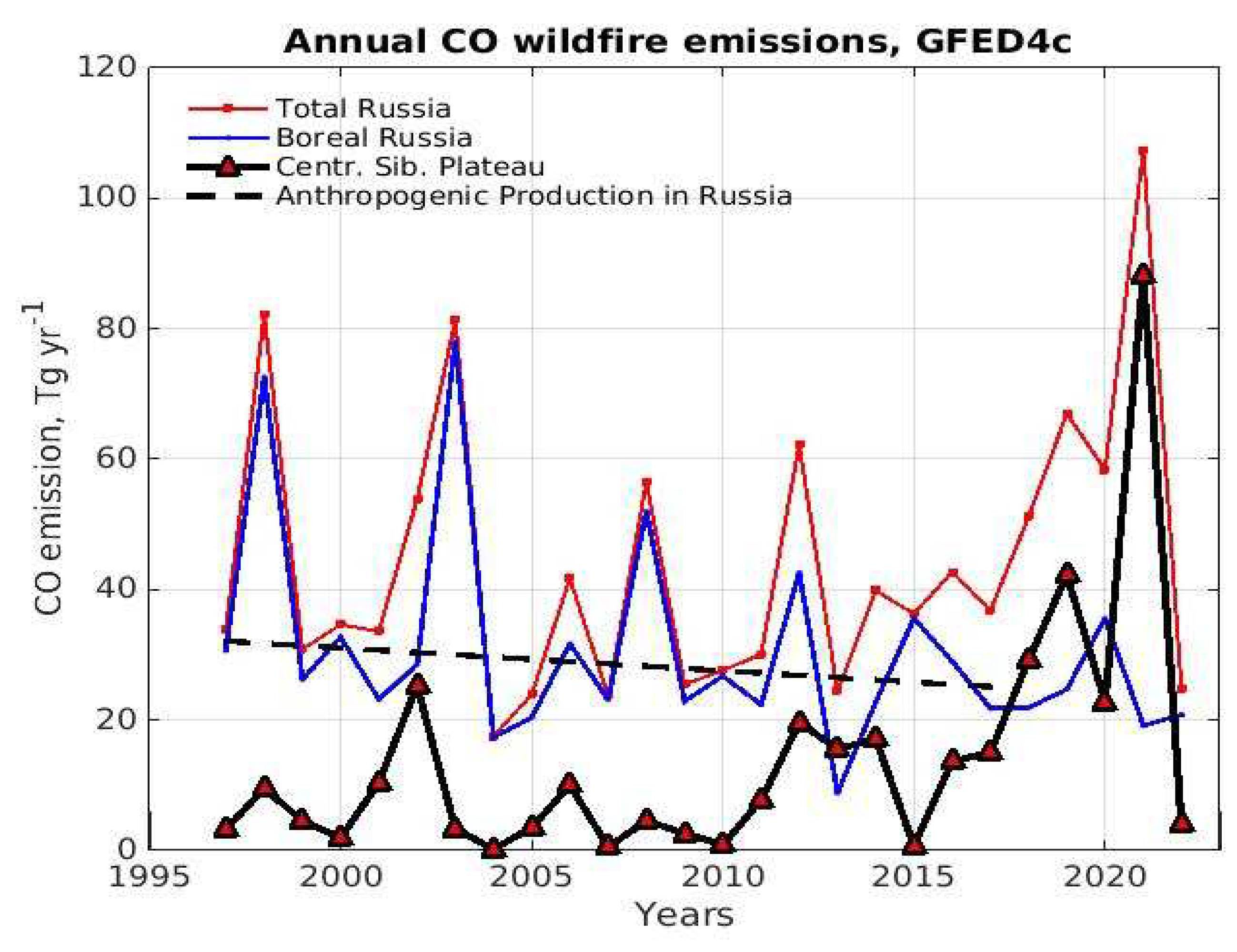 Preprints 94236 g002