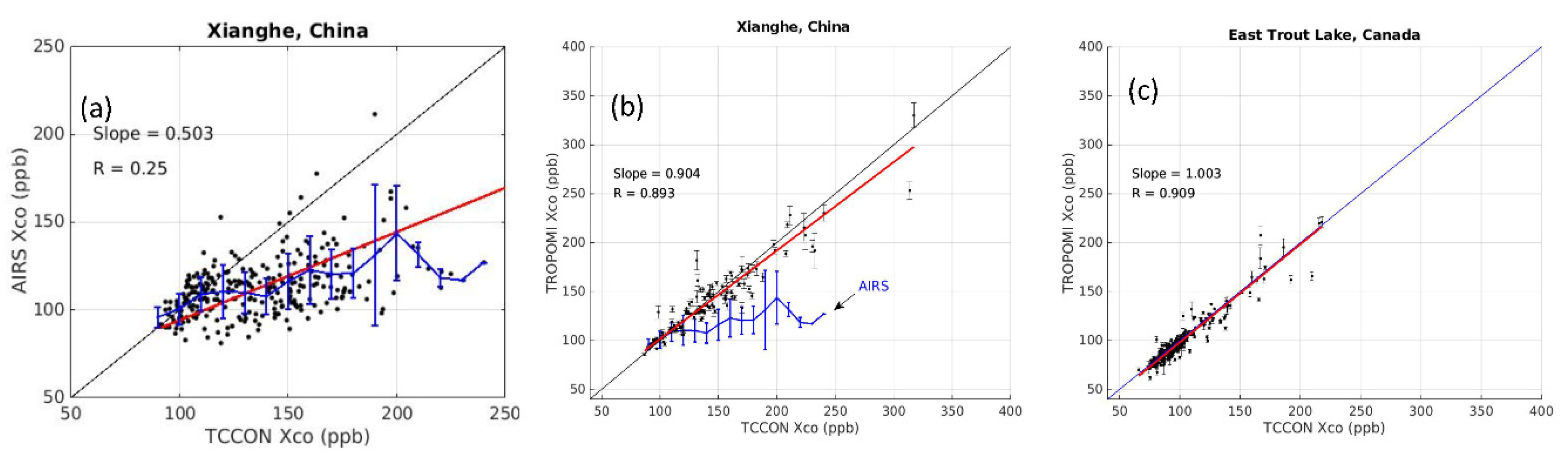 Preprints 94236 g0a1