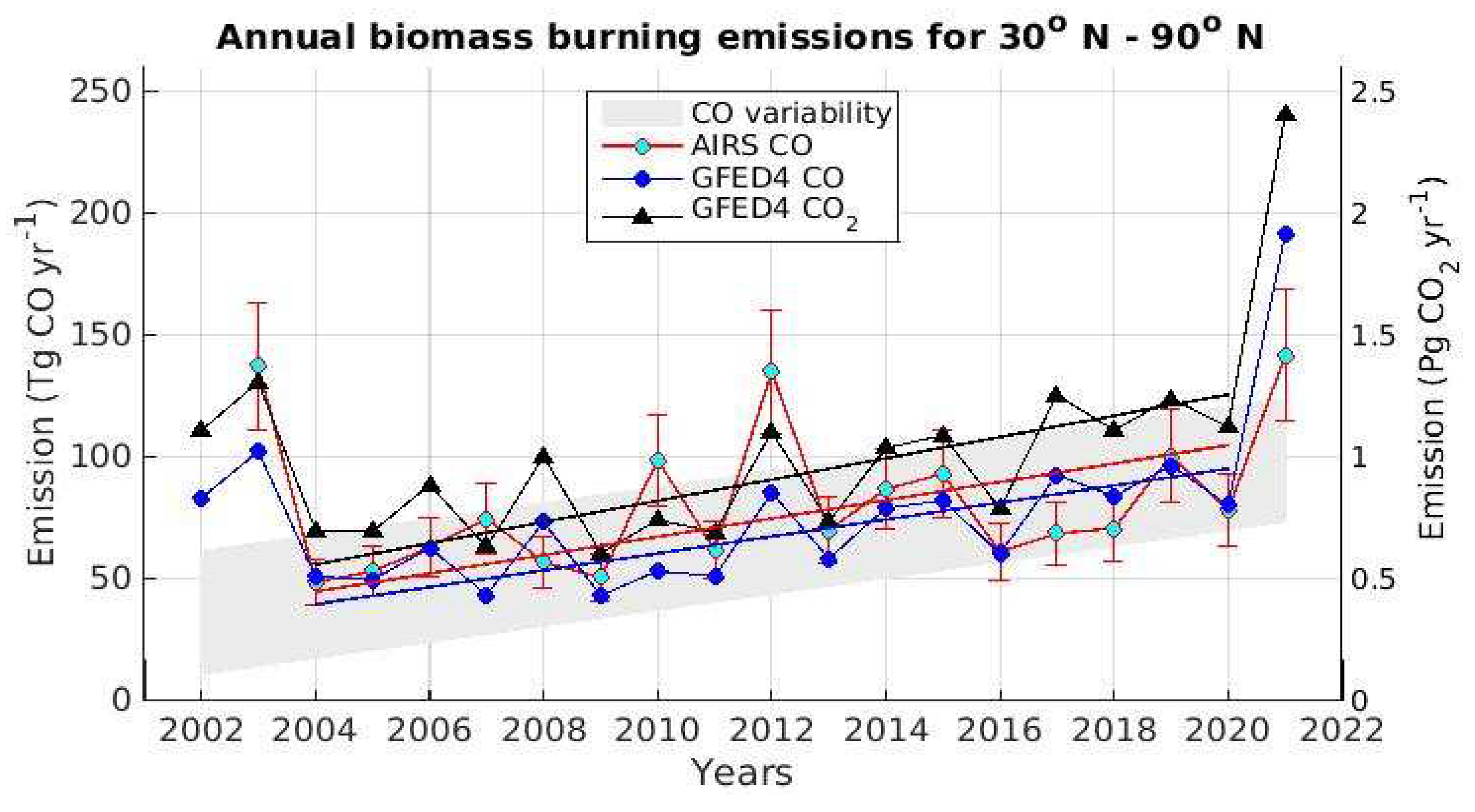 Preprints 94236 g0a3
