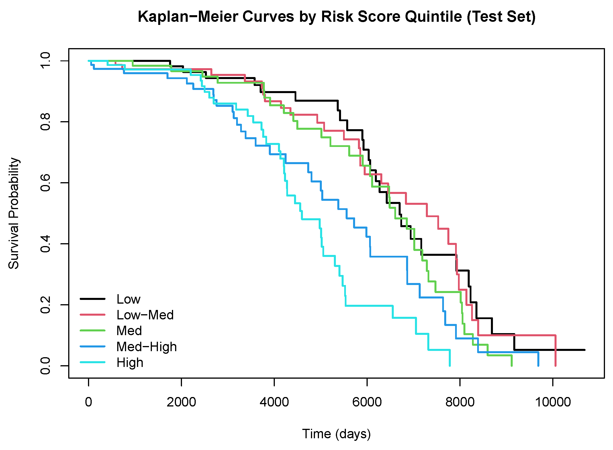 Preprints 192649 g003