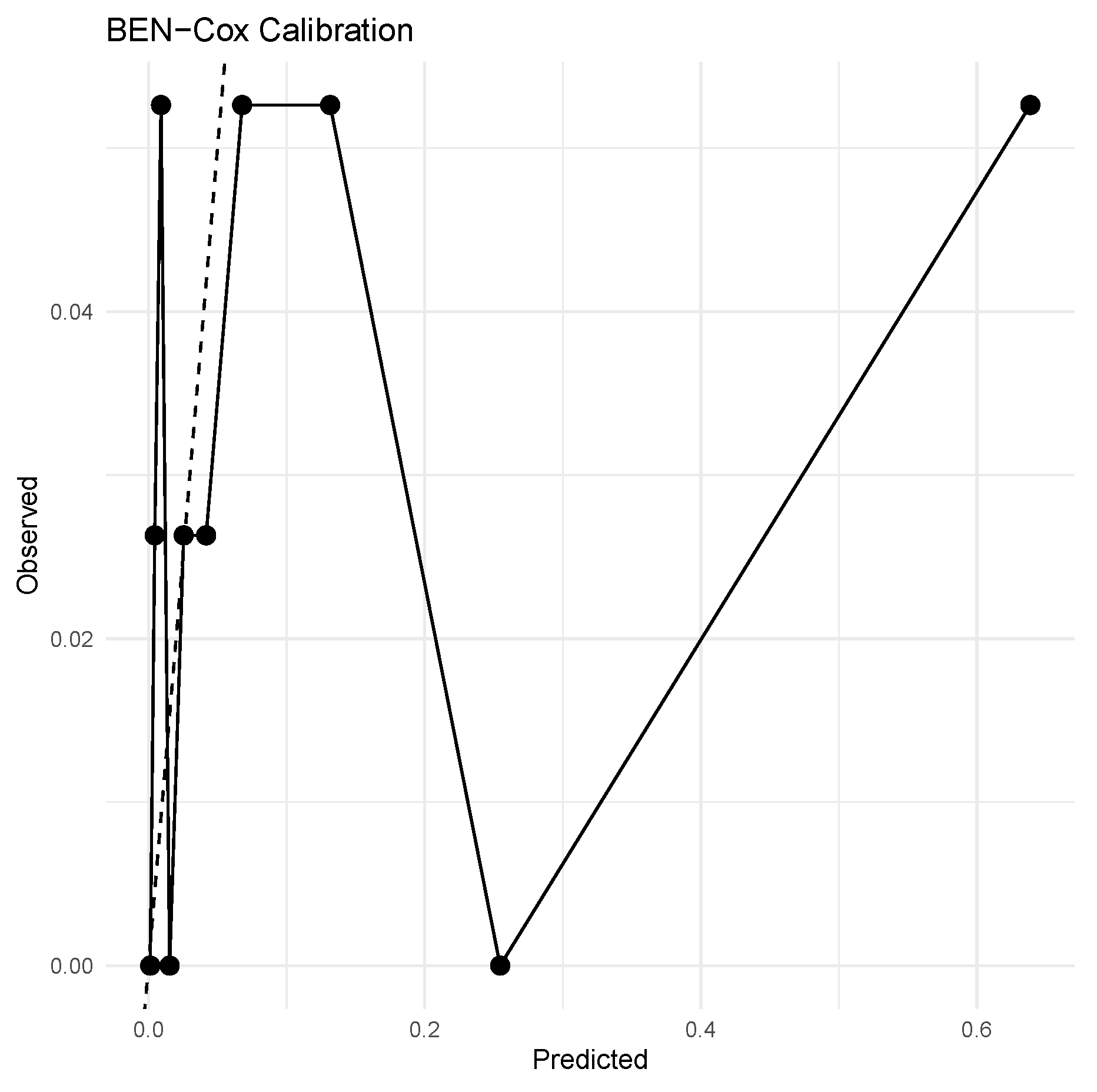 Preprints 192649 g004
