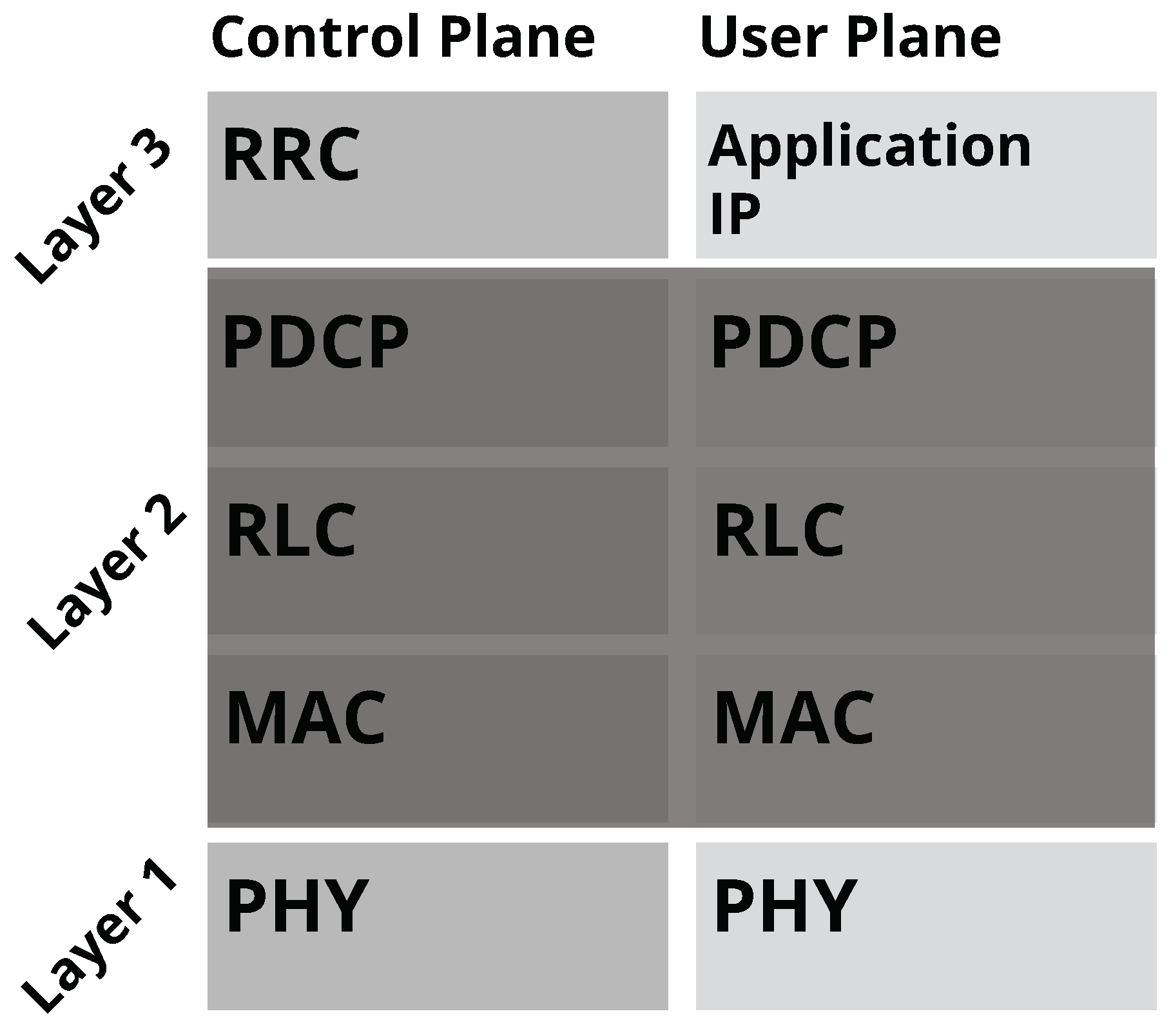 Preprints 157303 g003