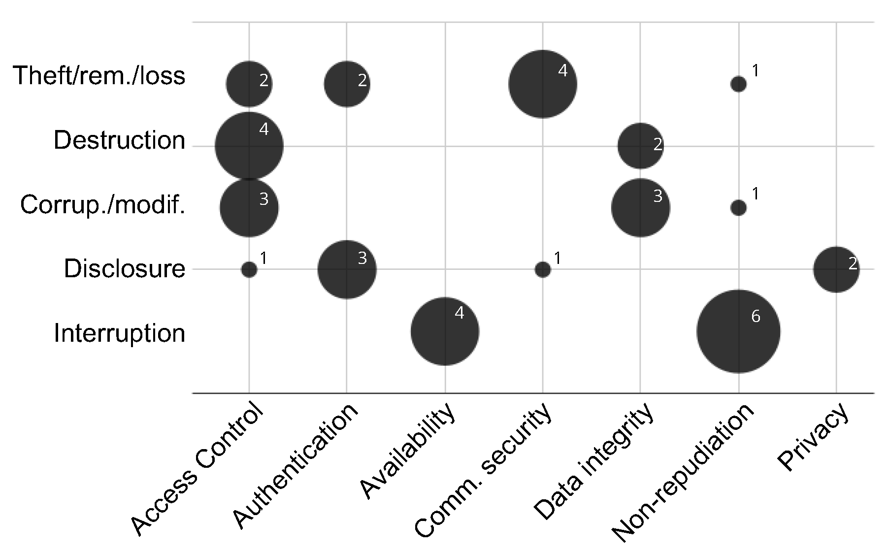 Preprints 157303 g005
