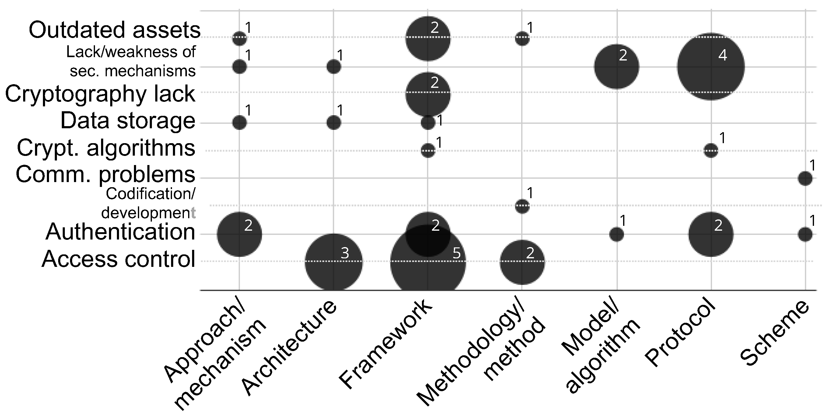 Preprints 157303 g006