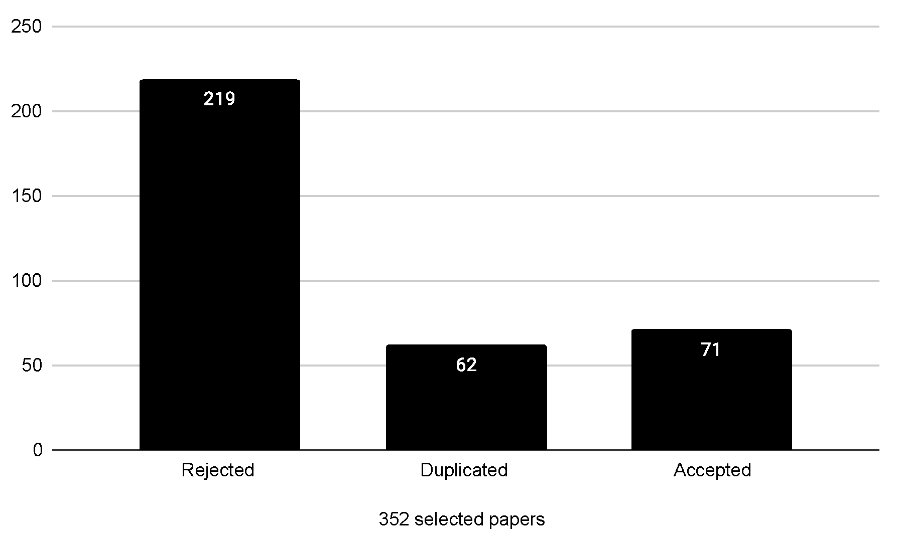 Preprints 157303 g0a1