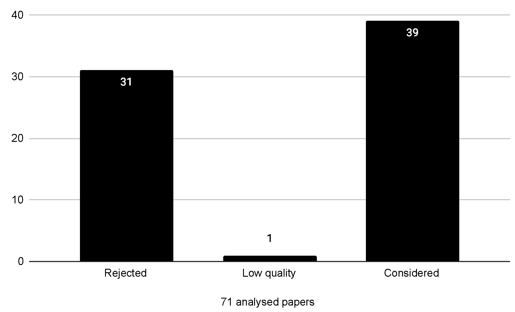 Preprints 157303 g0a2